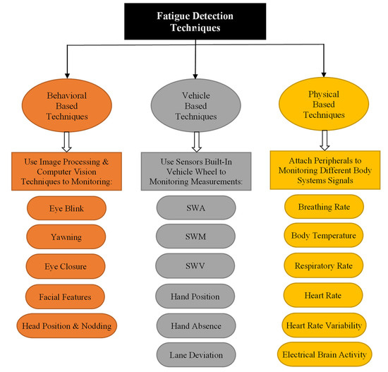 WFT-Fati-Dec: Enhanced Fatigue Detection AI System Based on Wavelet ...