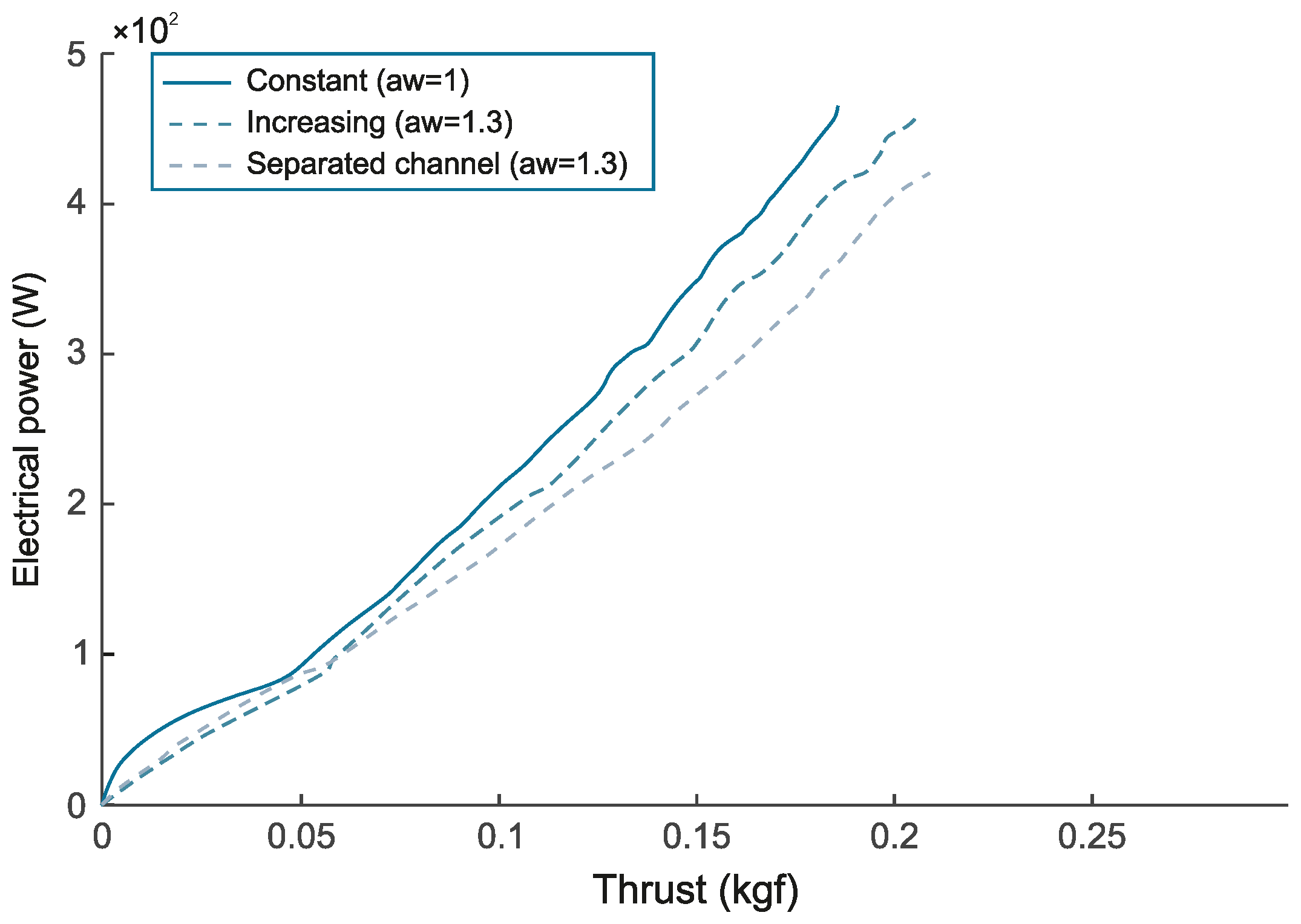 Applsci 13 02787 g007