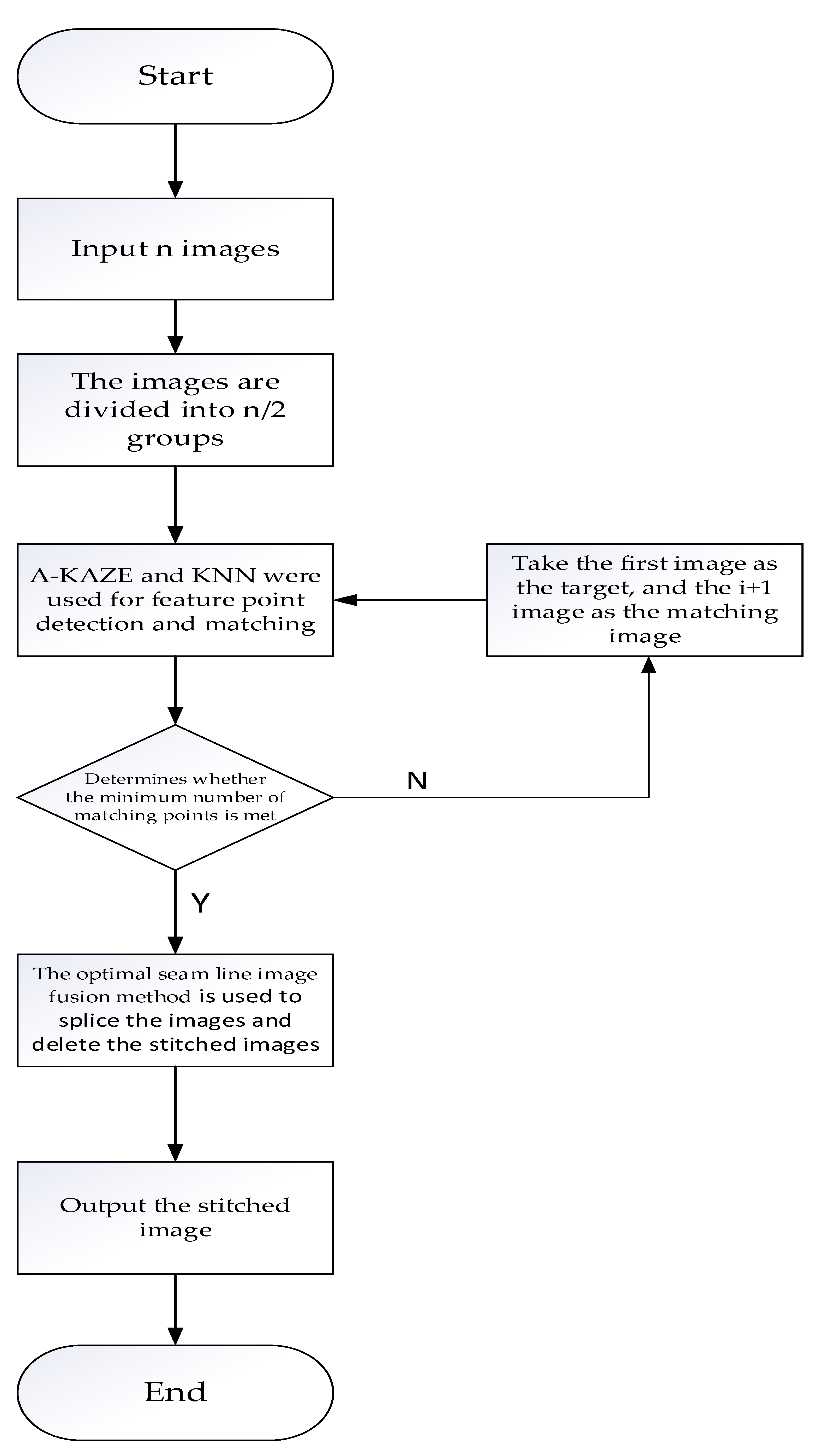 Applsci 13 02791 g003