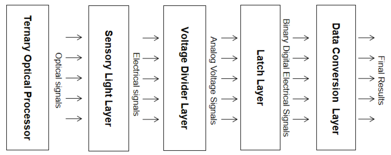 Applsci 13 02800 g007 Applsci 13 02800 g007