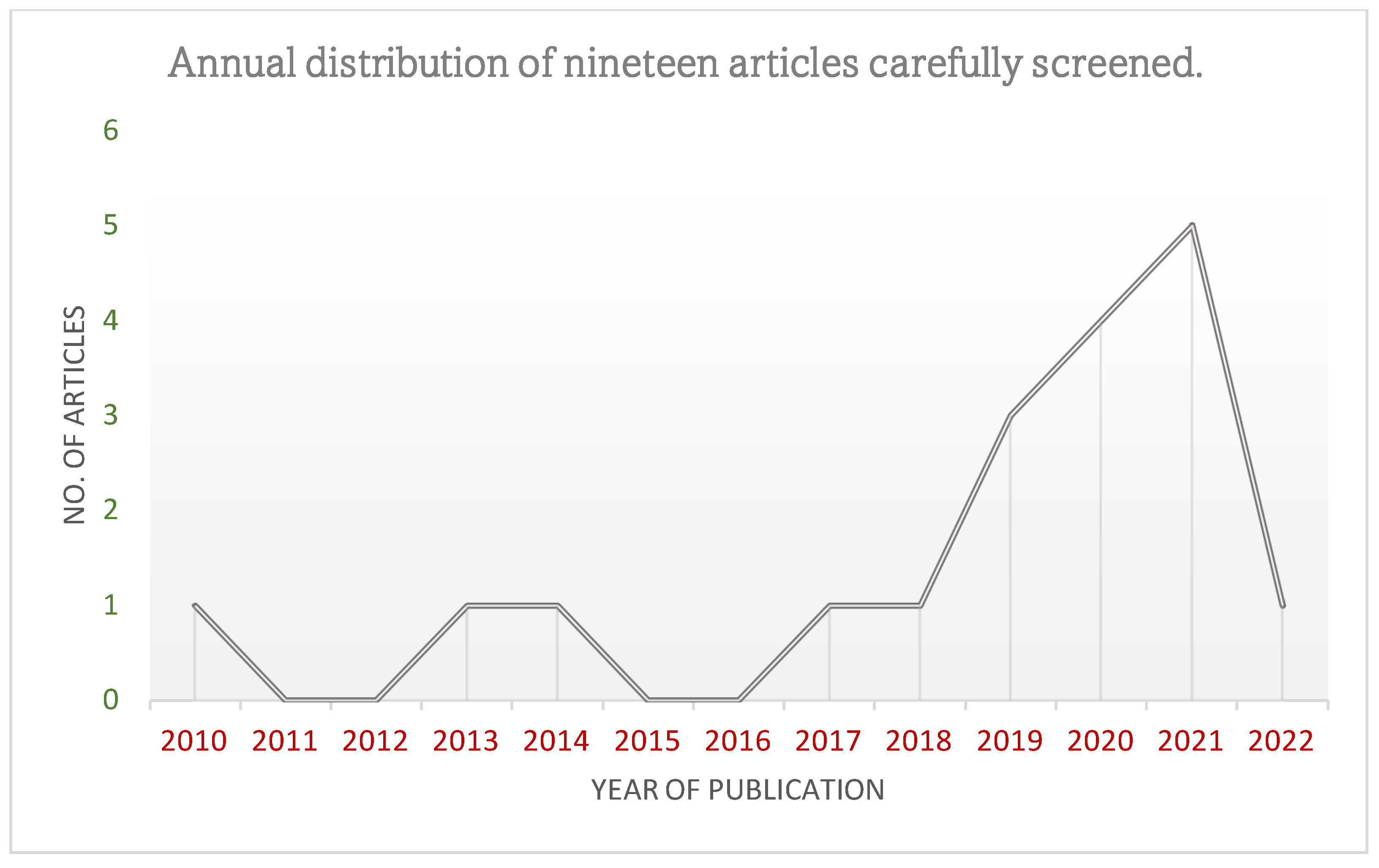 Applsci 13 02804 g003