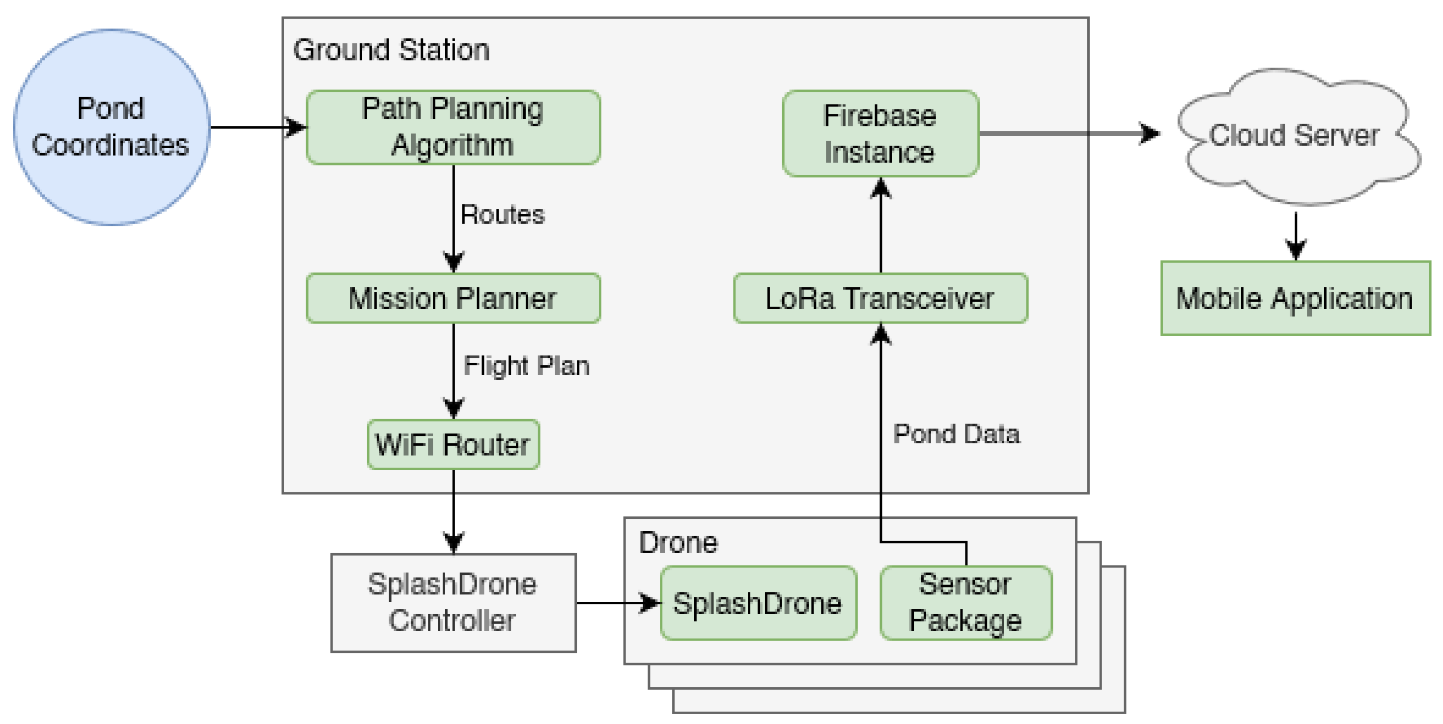 Applsci 13 02805 g007