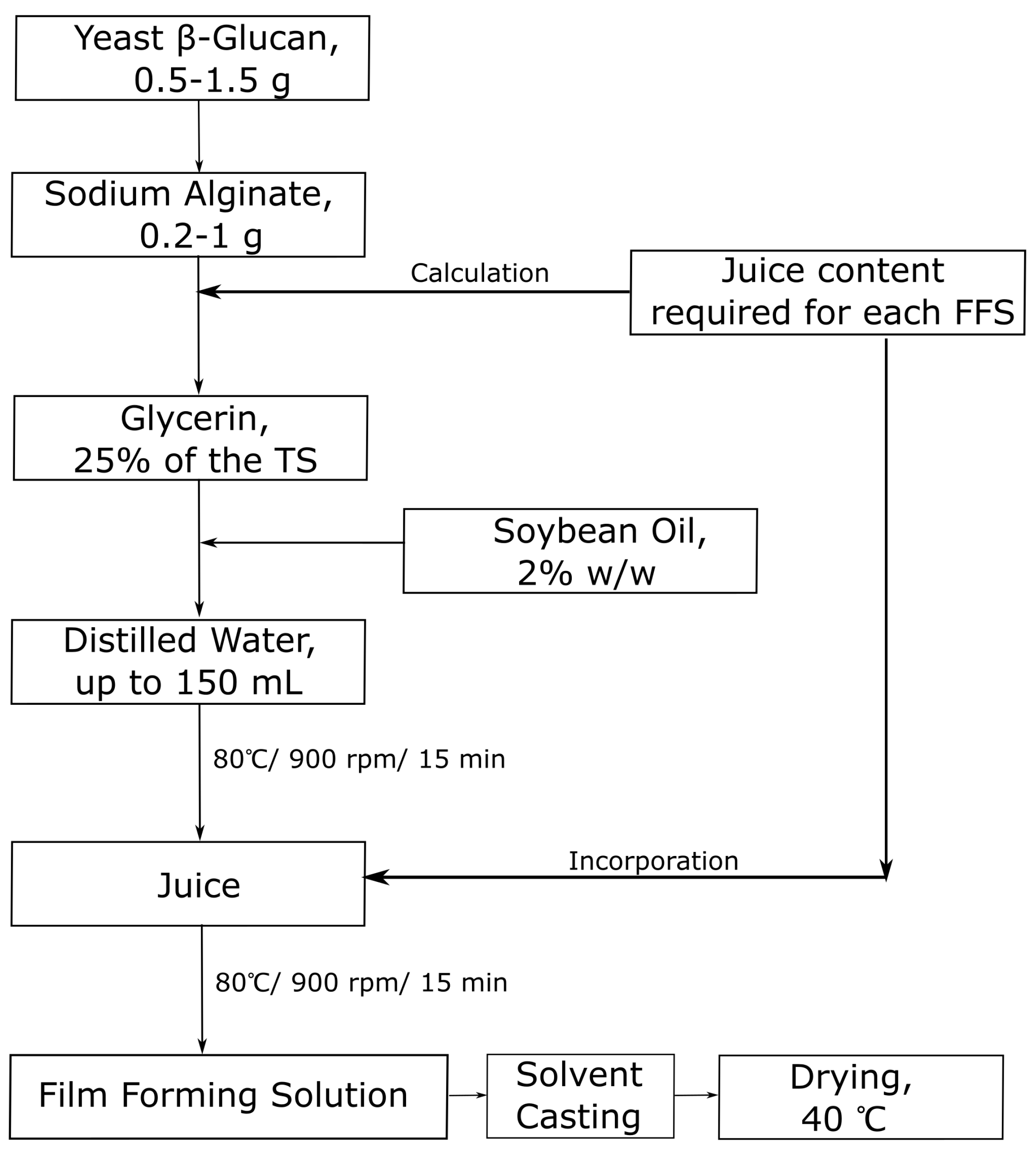 Applsci 13 02807 g001 Applsci 13 02807 g001