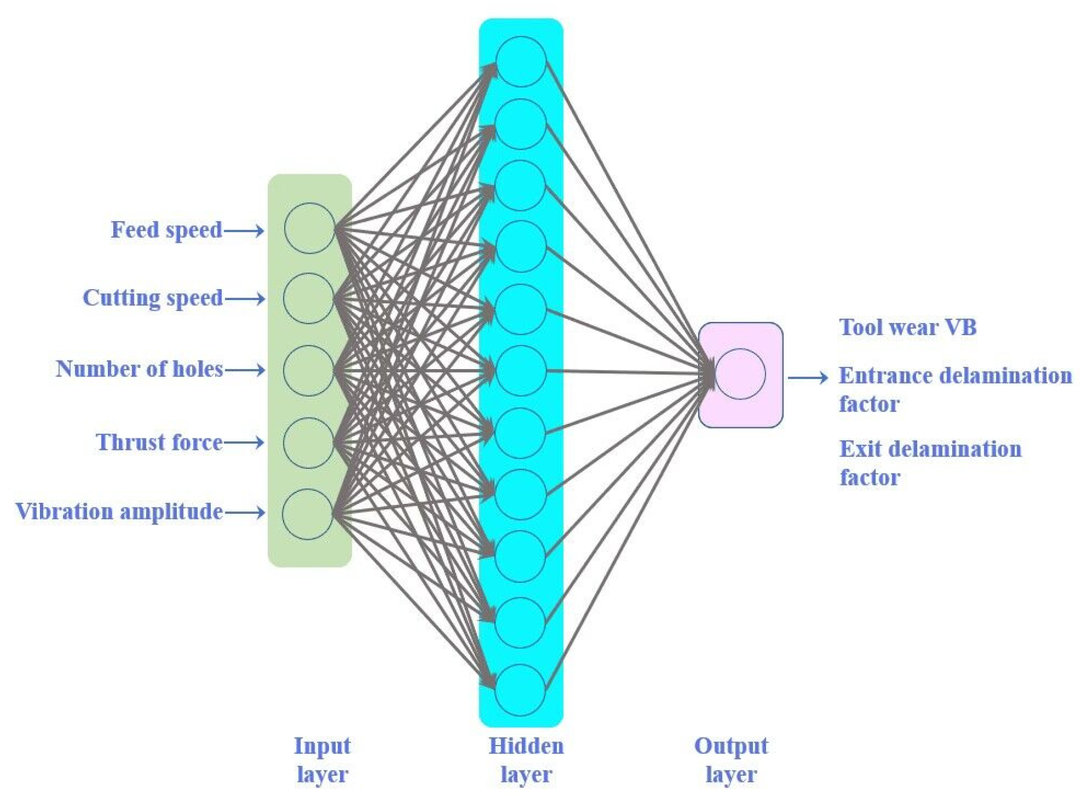 Applsci 13 02811 g014 Applsci 13 02811 g014