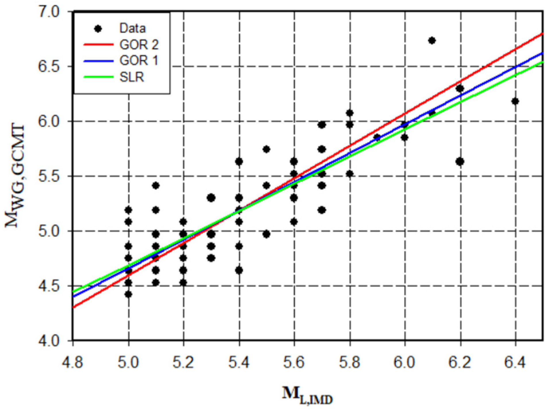 Applsci 13 02812 g011 Applsci 13 02812 g011