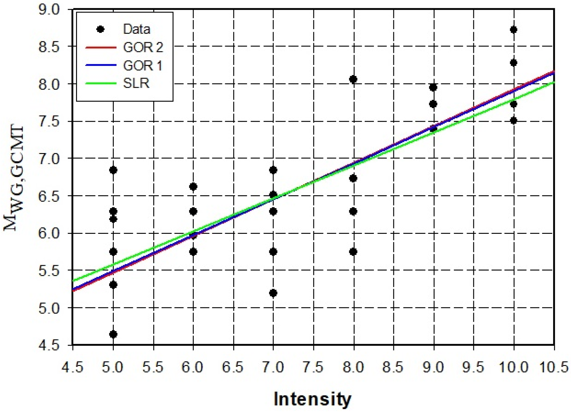 Applsci 13 02812 g015 Applsci 13 02812 g015