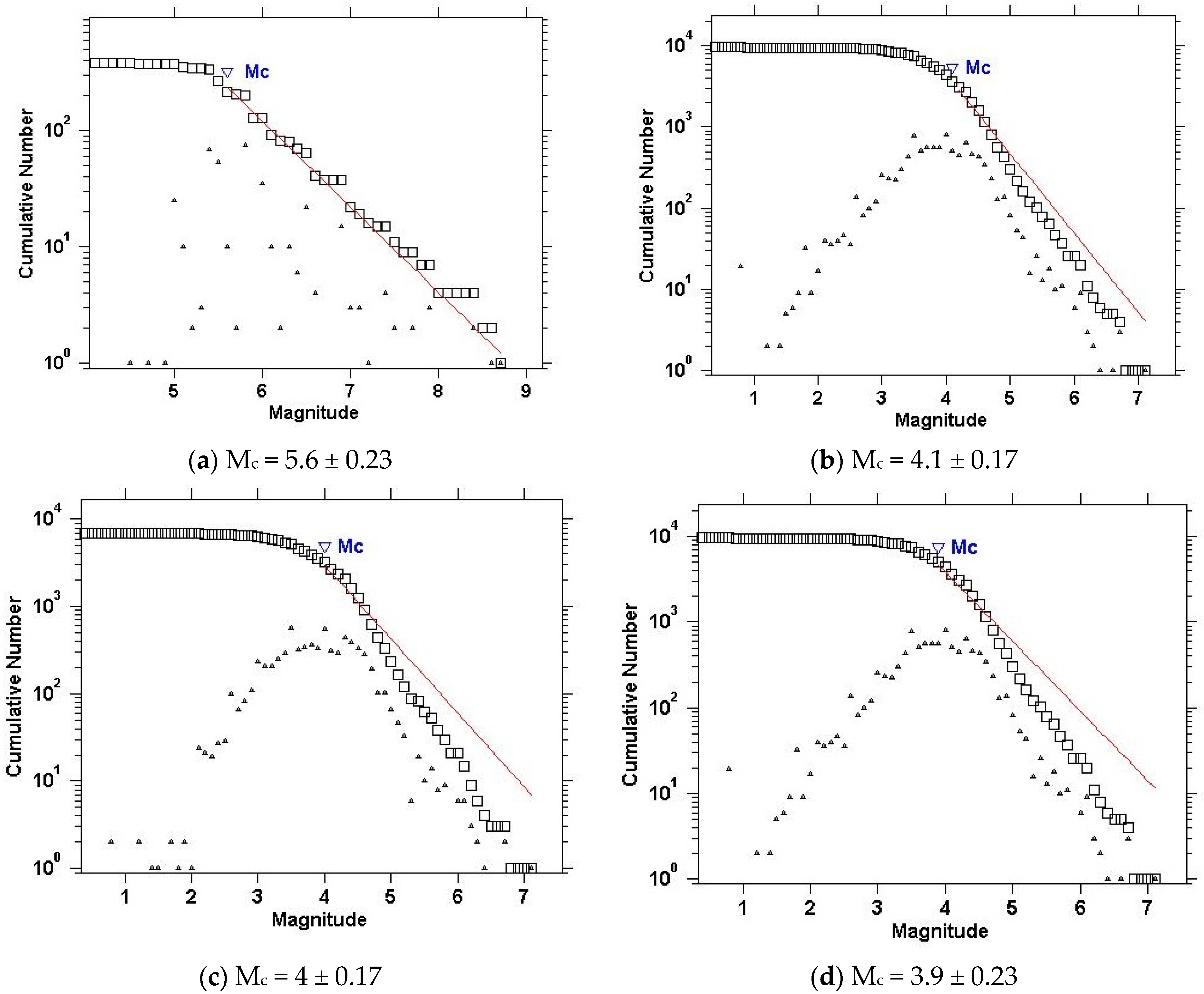 Applsci 13 02812 g017 Applsci 13 02812 g017
