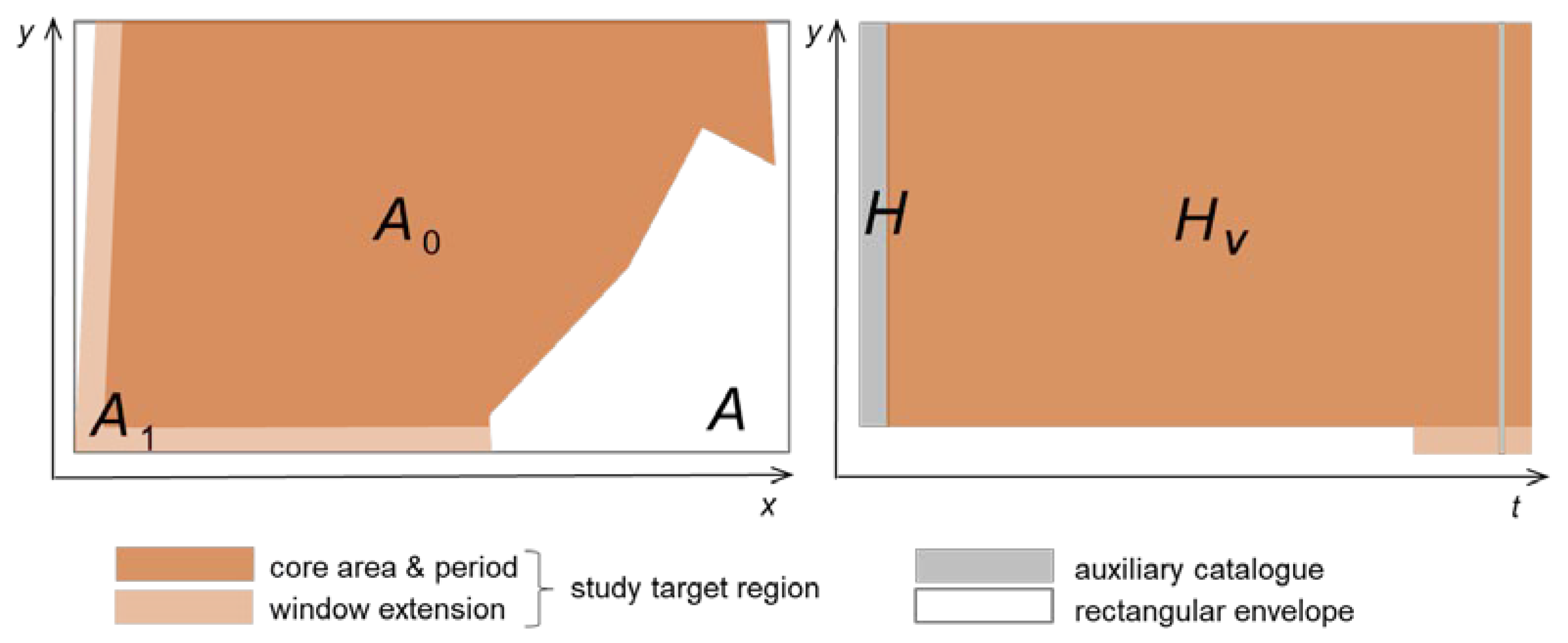 Applsci 13 02814 g003 Applsci 13 02814 g003