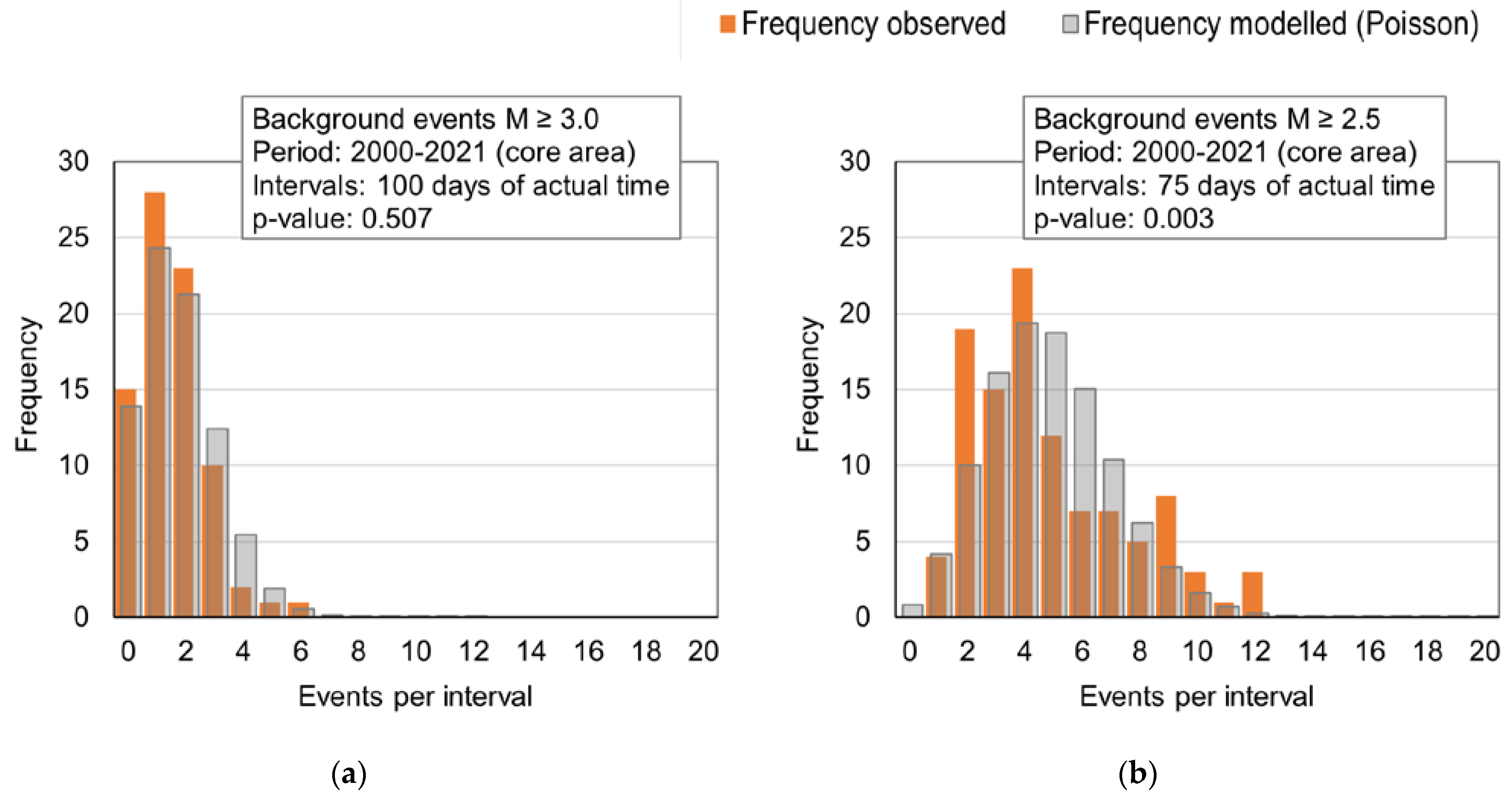 Applsci 13 02814 g007a Applsci 13 02814 g007a
