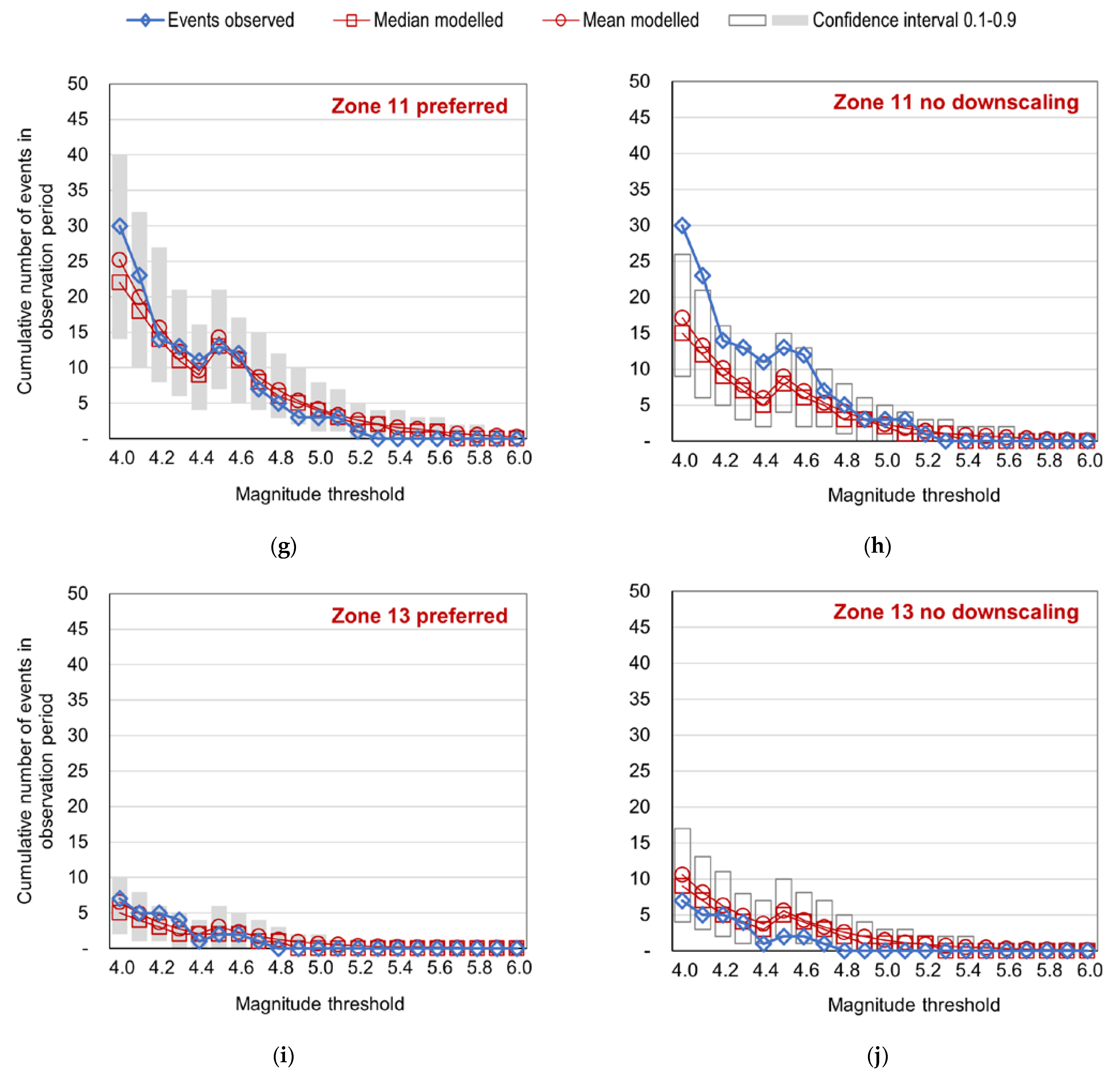 Applsci 13 02814 g012c Applsci 13 02814 g012c