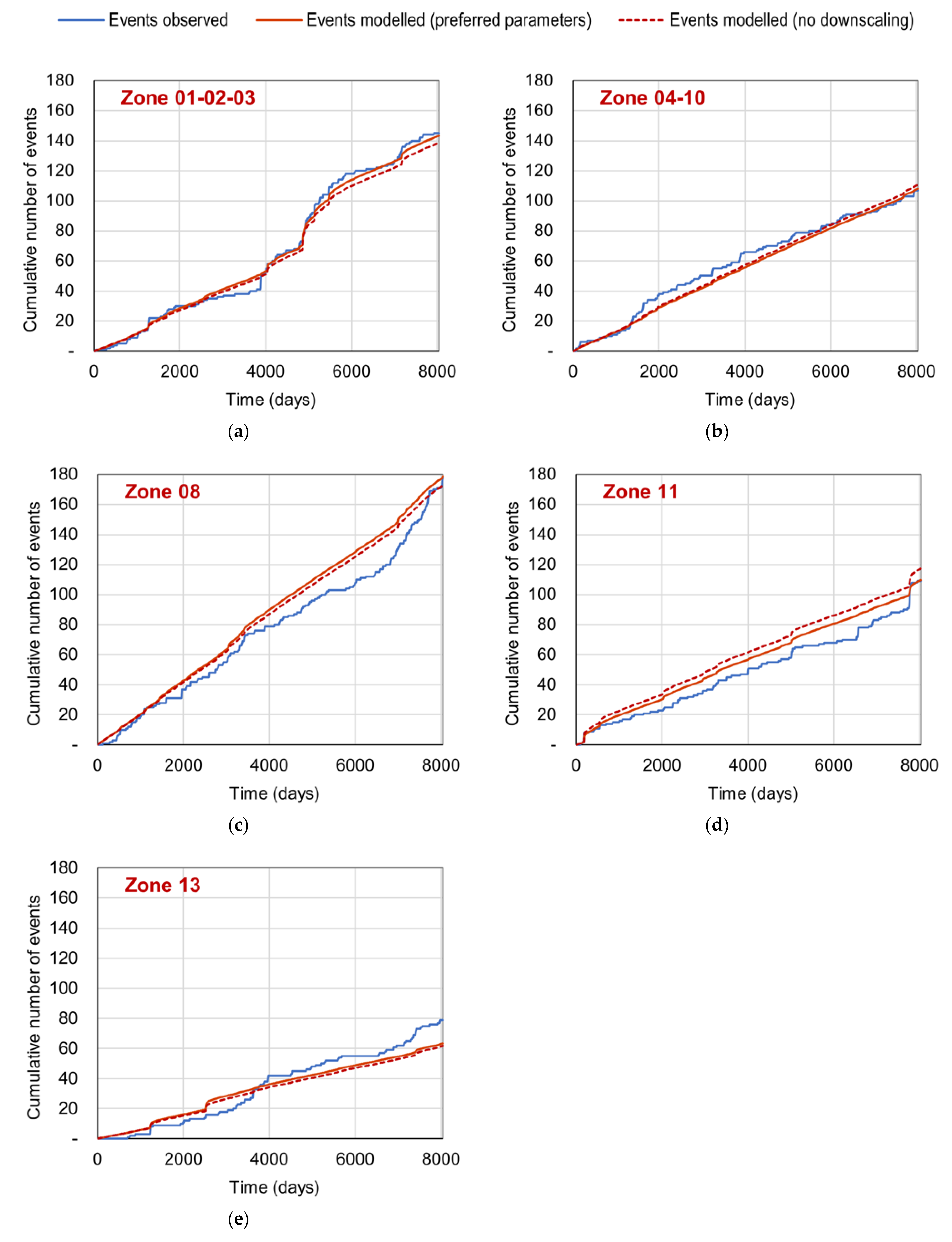 Applsci 13 02814 g013 Applsci 13 02814 g013