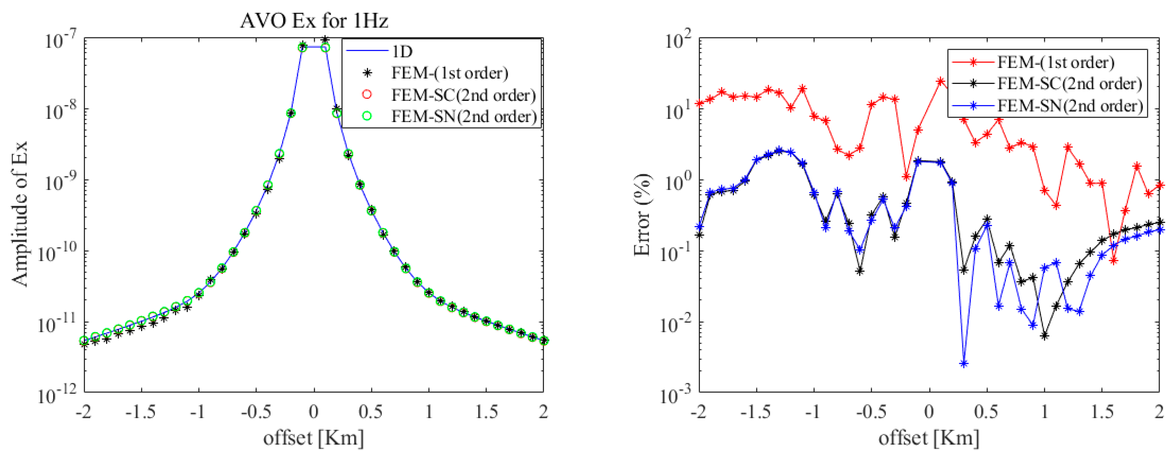 Applsci 13 02821 g009 Applsci 13 02821 g009