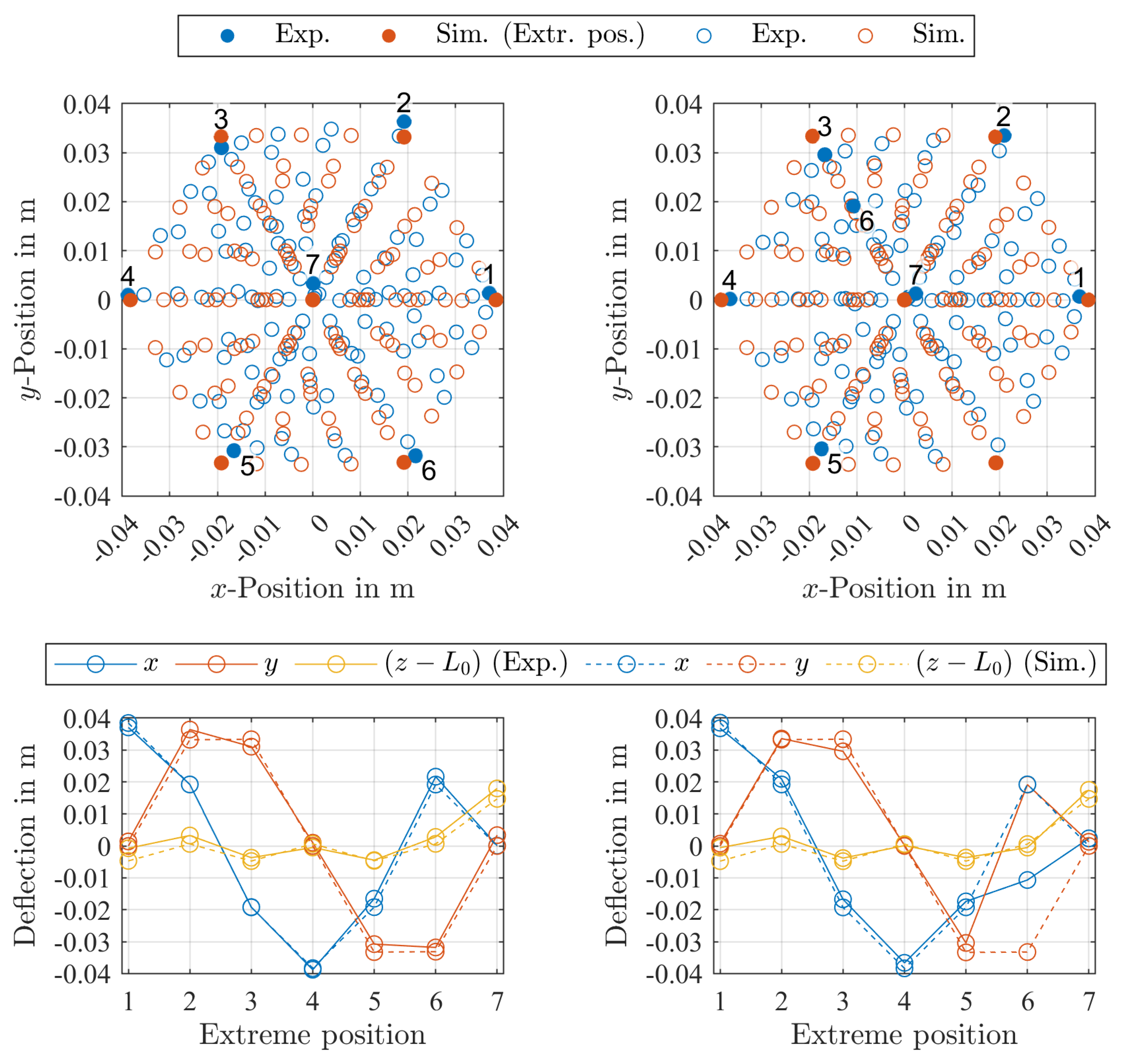 Applsci 13 02822 g007a Applsci 13 02822 g007a