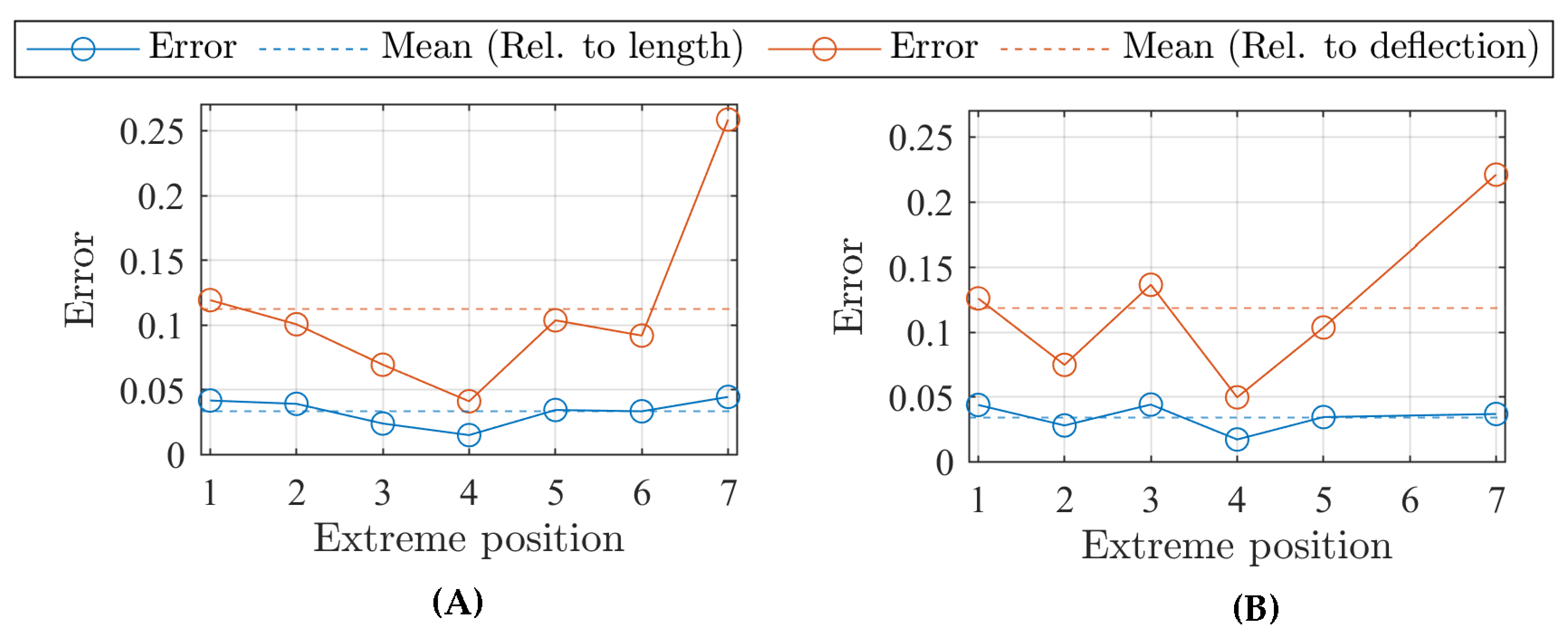 Applsci 13 02822 g007b Applsci 13 02822 g007b