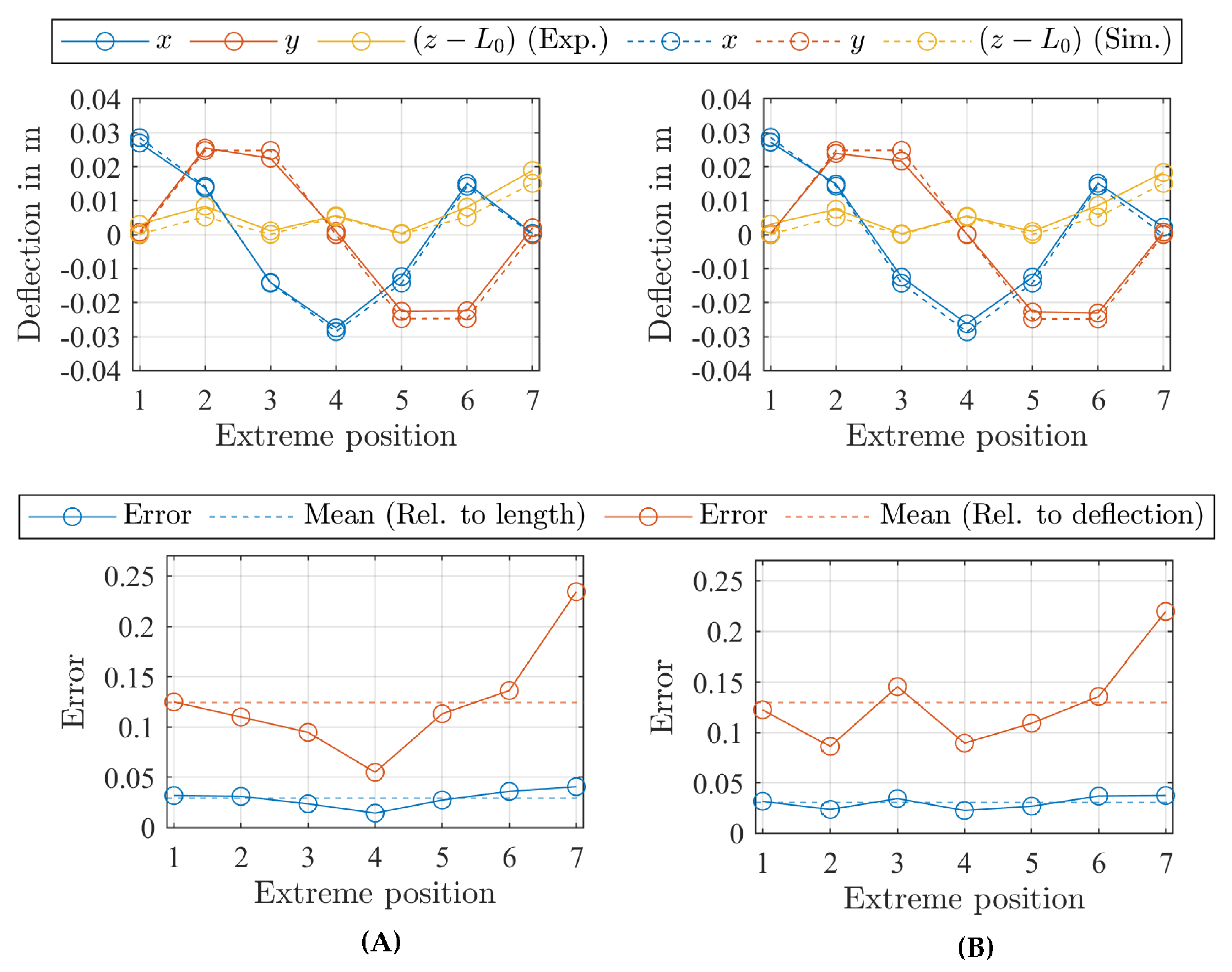 Applsci 13 02822 g008b Applsci 13 02822 g008b