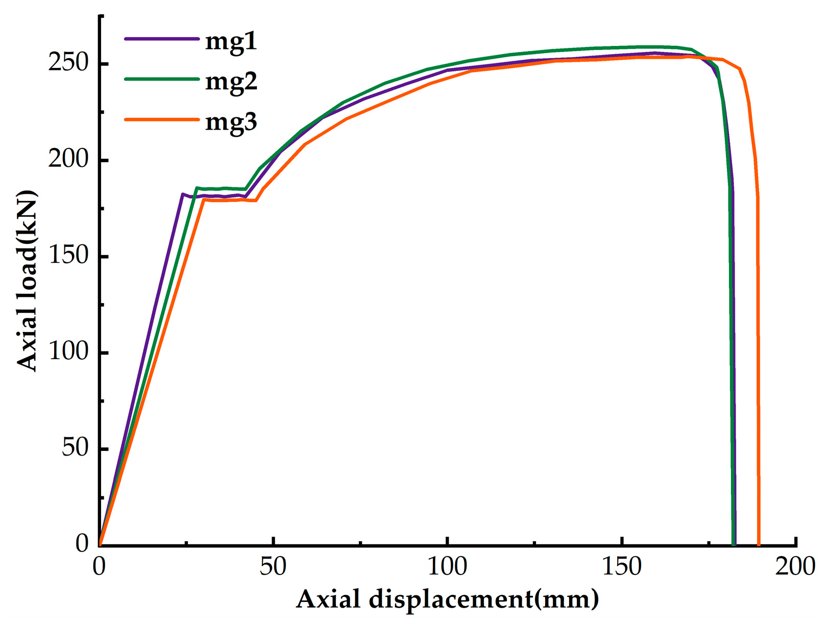 Applsci 13 02827 g004 550