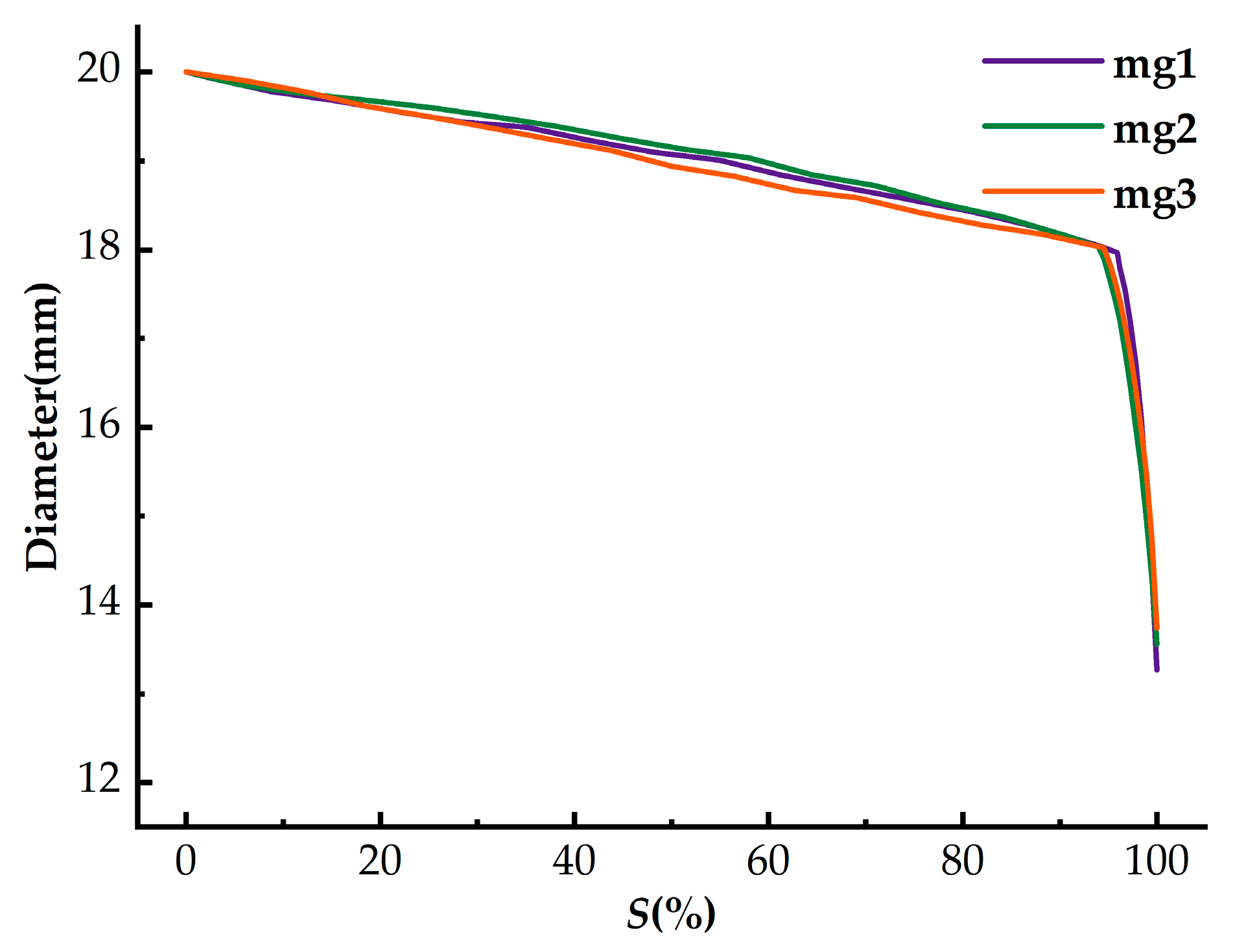 Applsci 13 02827 g006 550