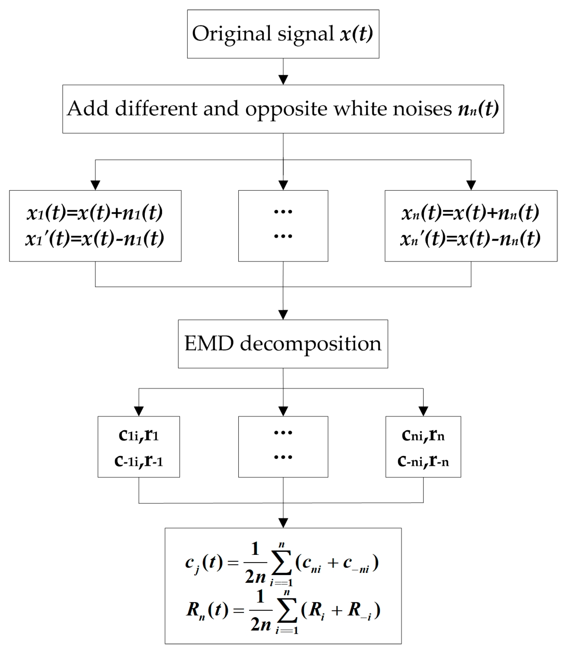 Applsci 13 02827 g007 550