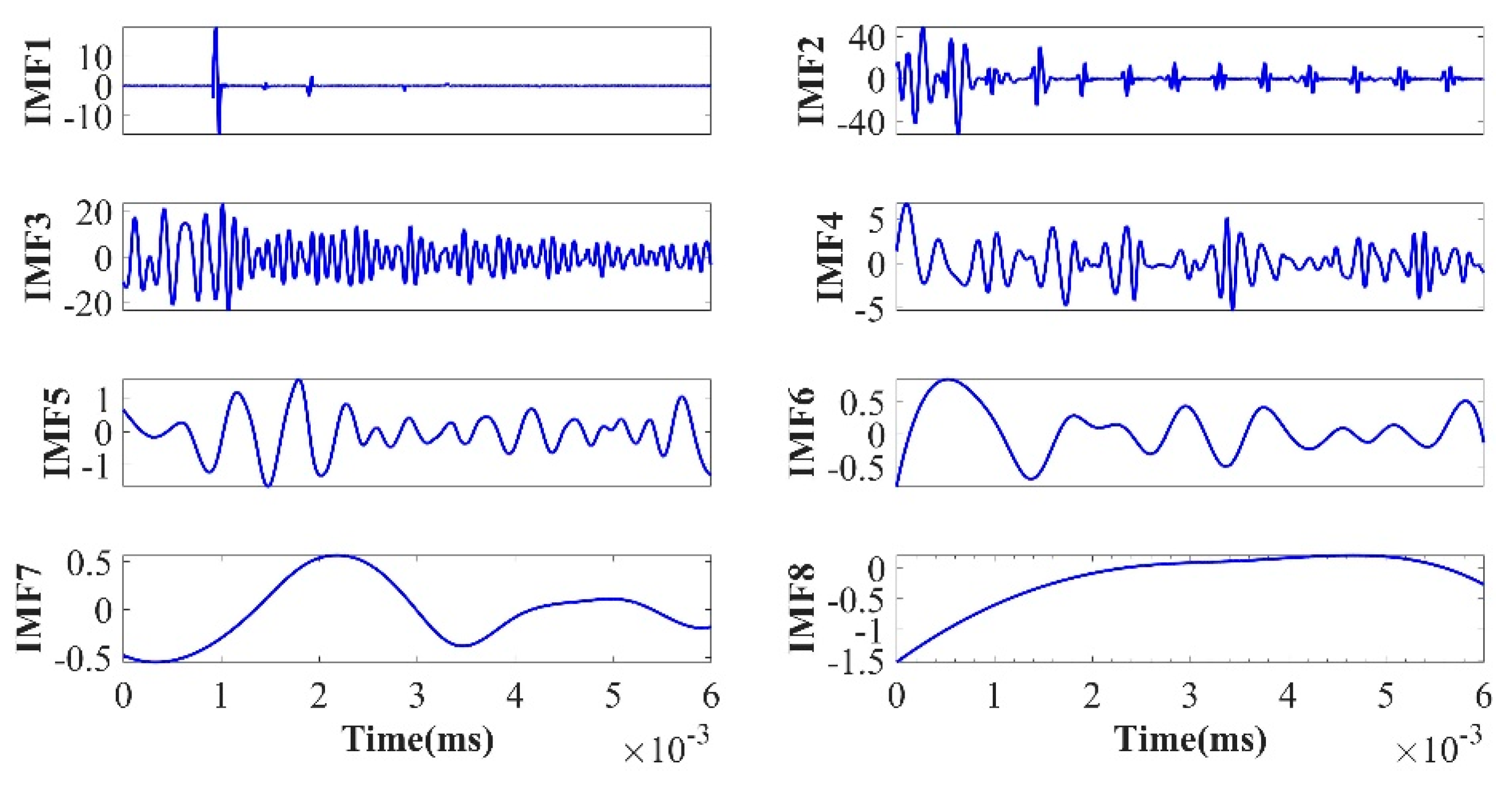 Applsci 13 02827 g008 550