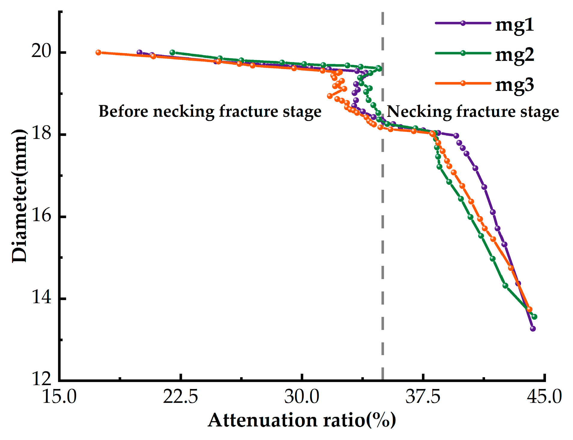 Applsci 13 02827 g013 550