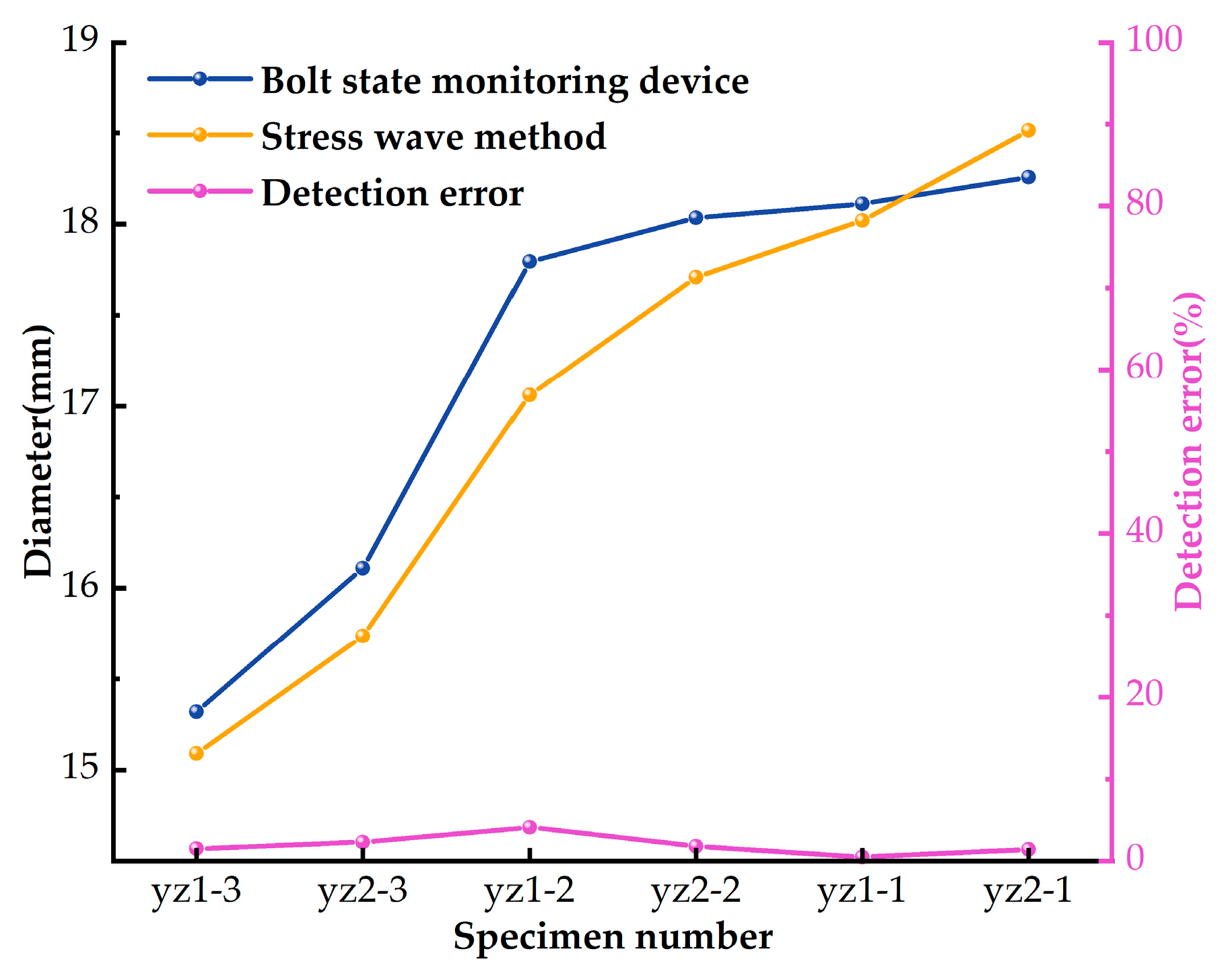 Applsci 13 02827 g015 550