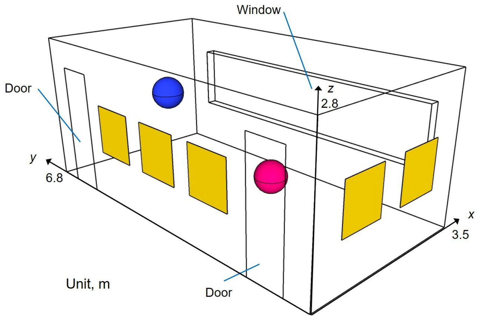 Applied Sciences Free FullText Binaural Auralization of Room