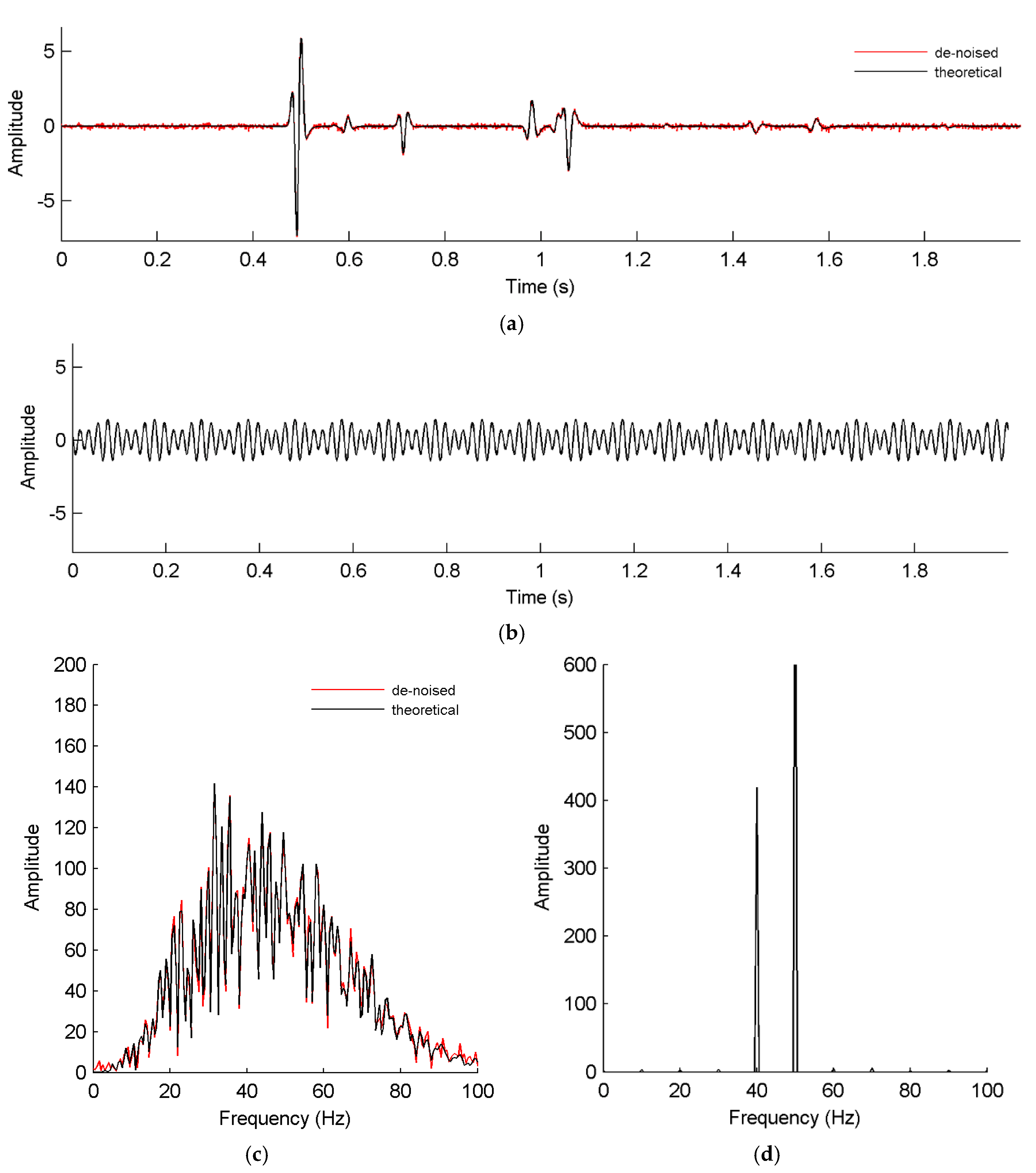 Applsci 13 02835 g007 Applsci 13 02835 g007