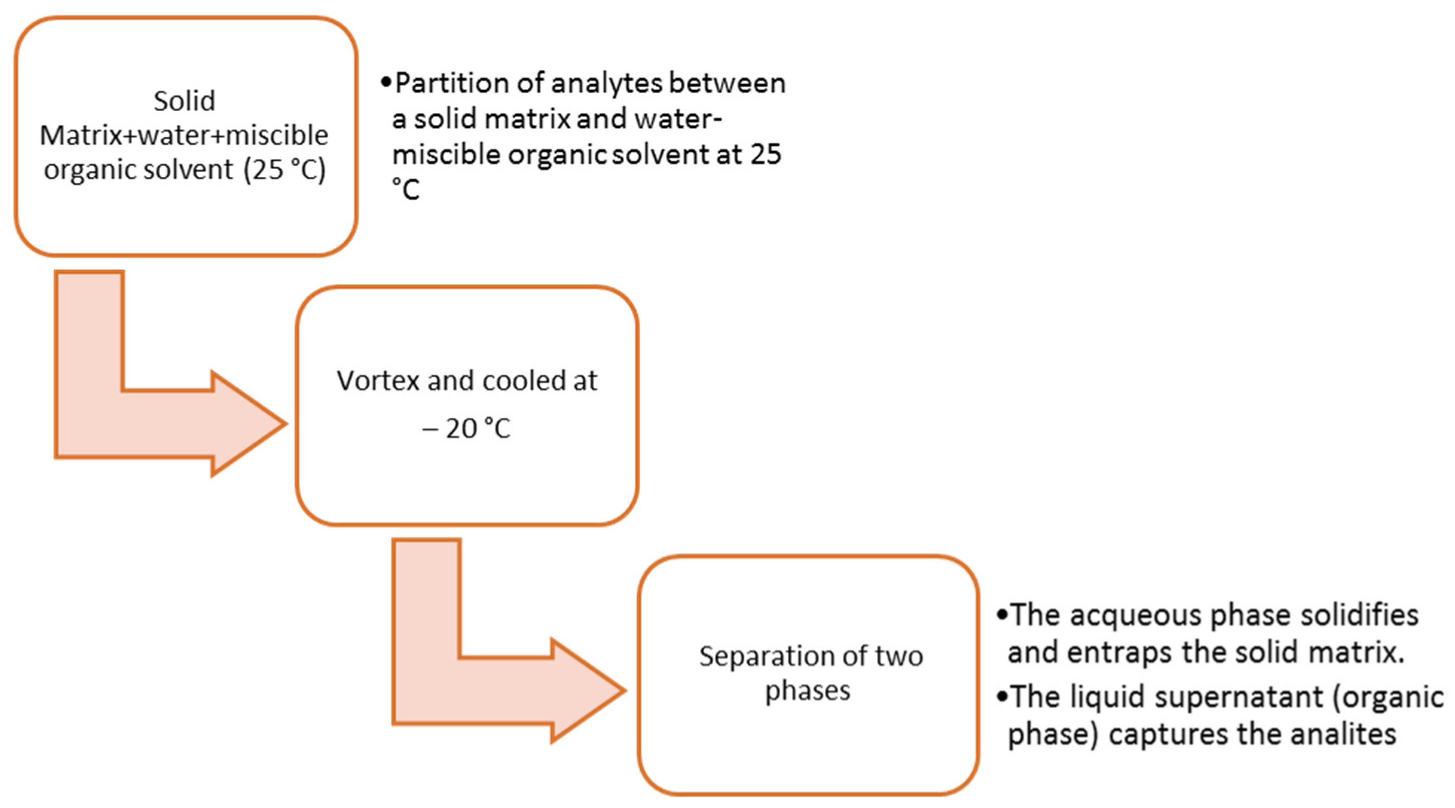 Applsci 13 02836 g001