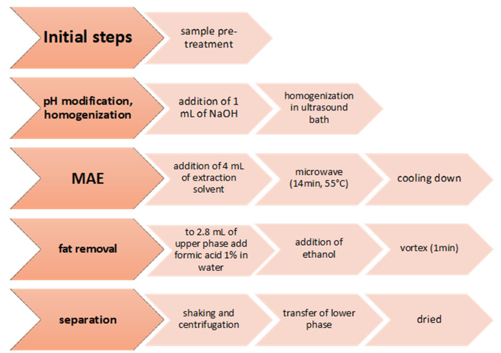 Applsci 13 02836 g002