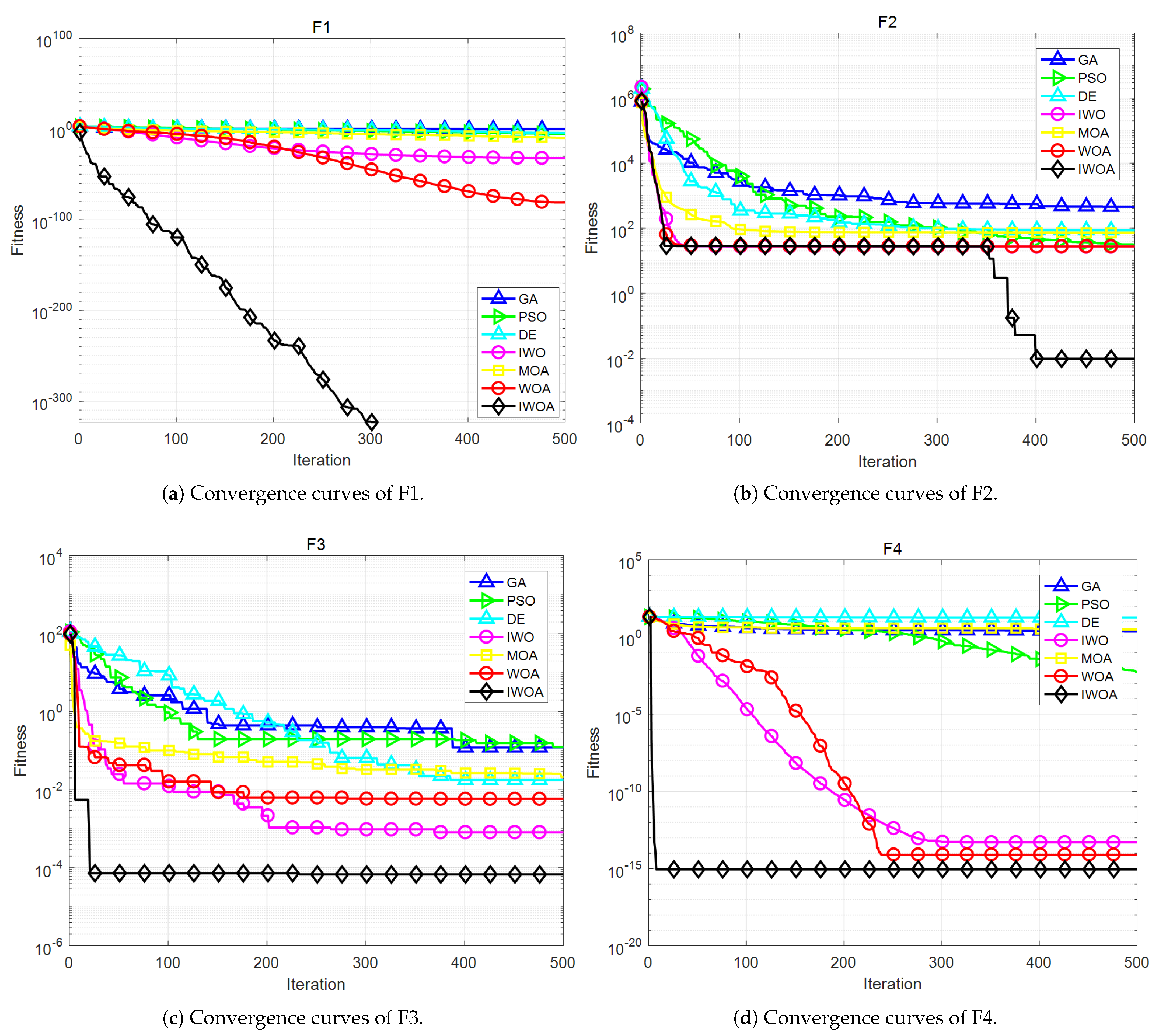 Applsci 13 02841 g004