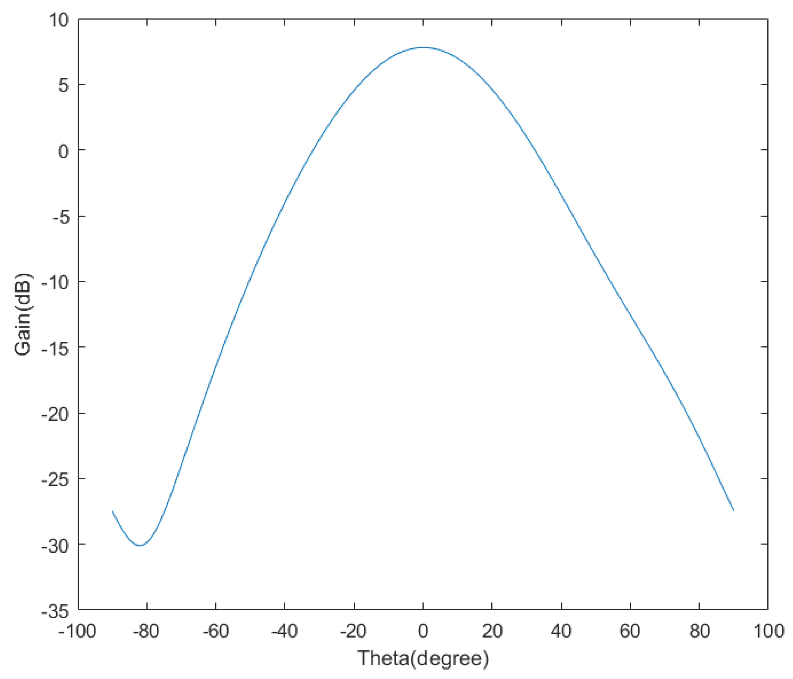 Applsci 13 02841 g007