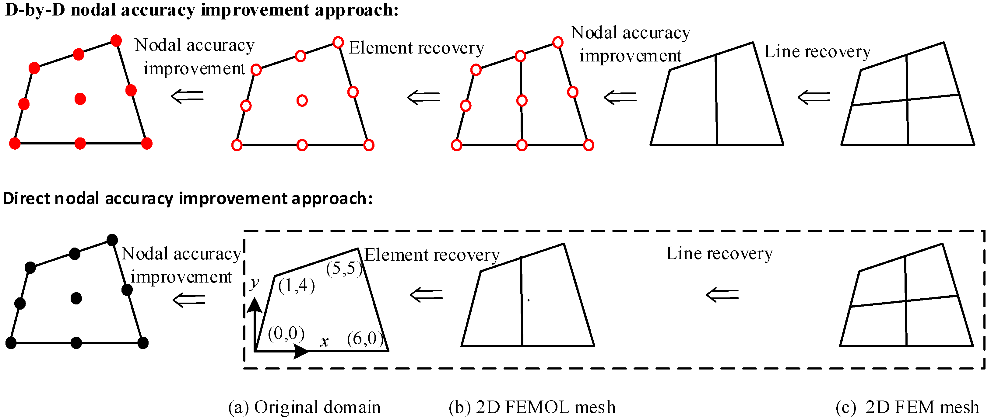 Applsci 13 02844 g004
