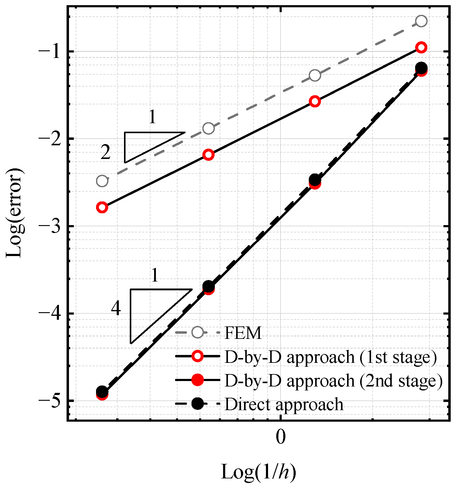 Applsci 13 02844 g005