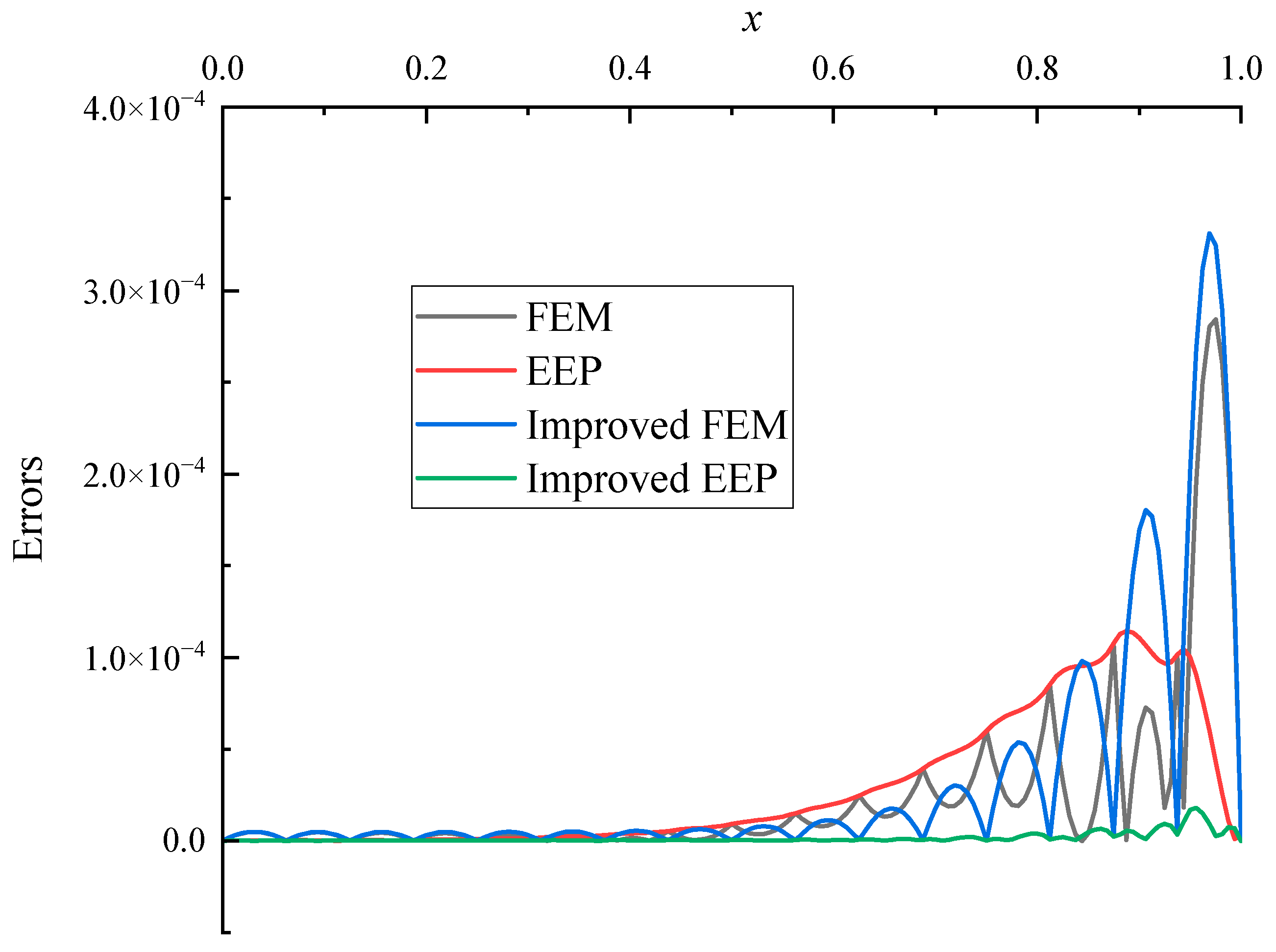 Applsci 13 02844 g007