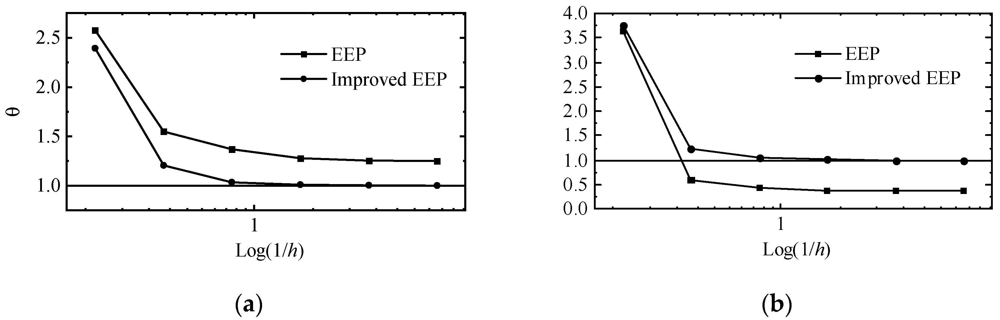 Applsci 13 02844 g008