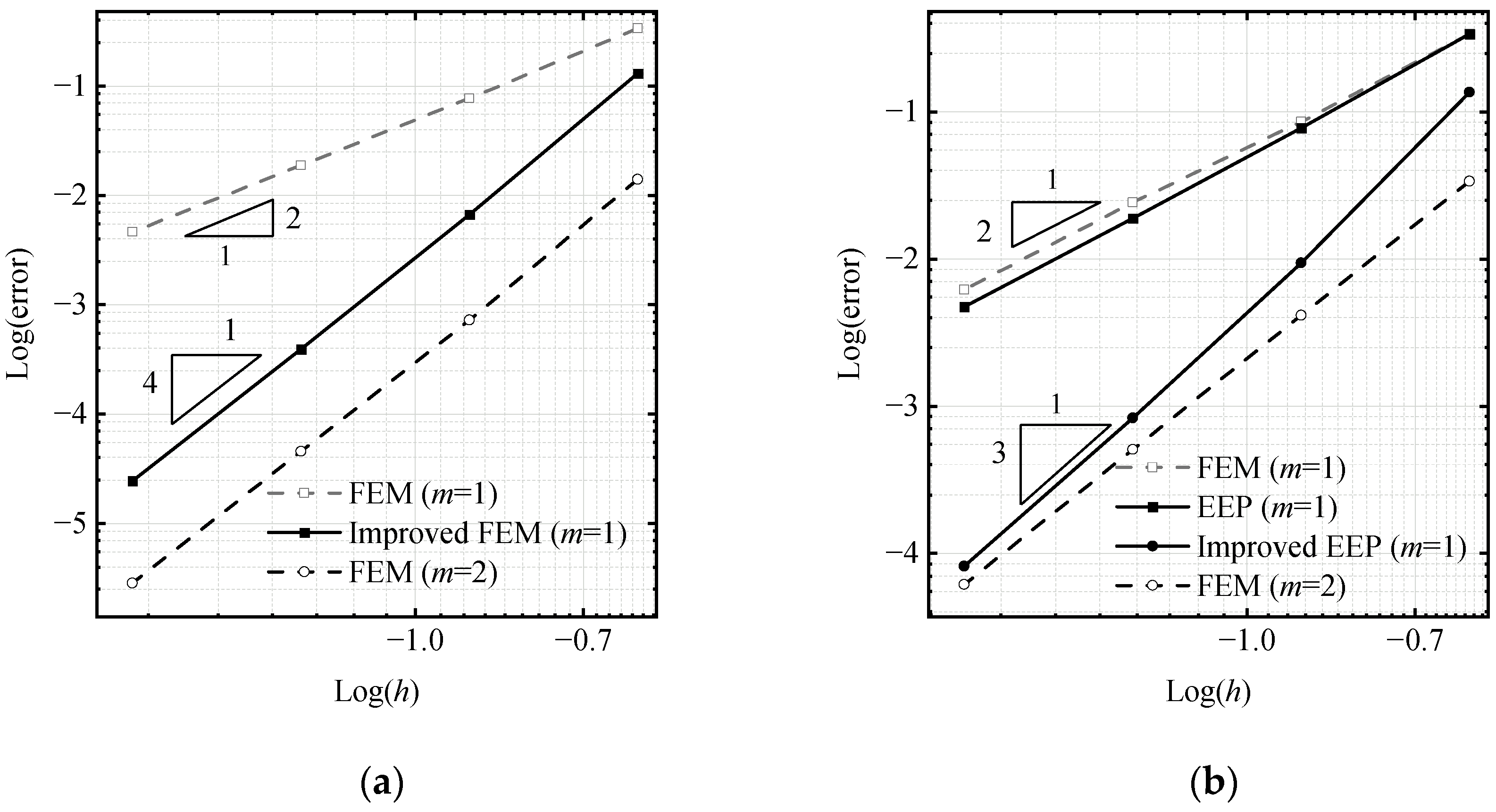 Applsci 13 02844 g010
