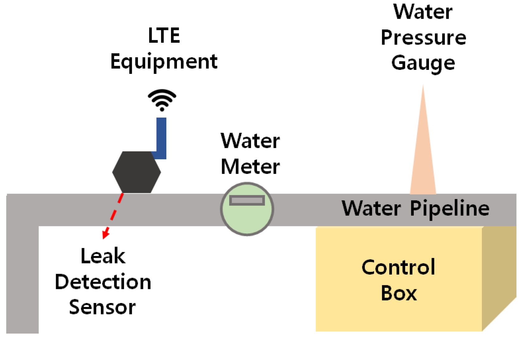 Applied Sciences Free FullText Application of CNN Models to Detect