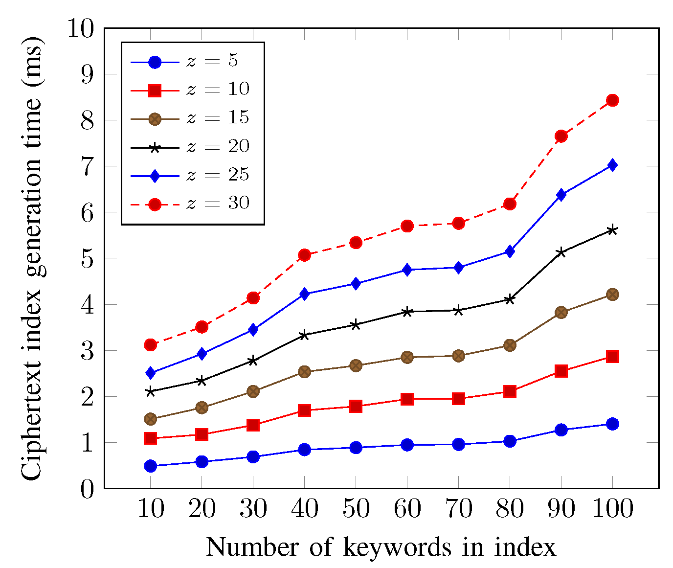 Applsci 13 02847 g007