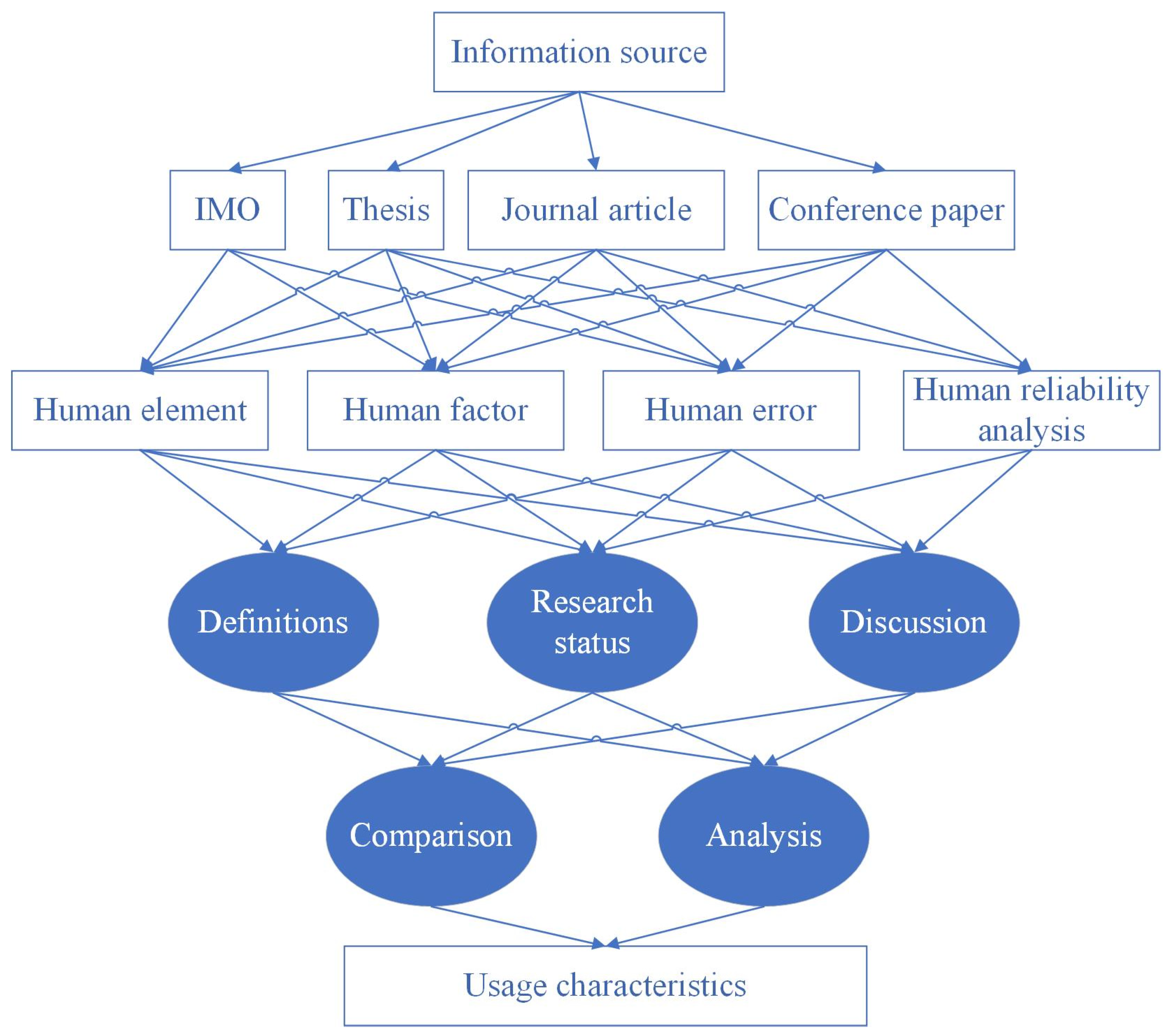 Applsci 13 02850 g002 Applsci 13 02850 g002