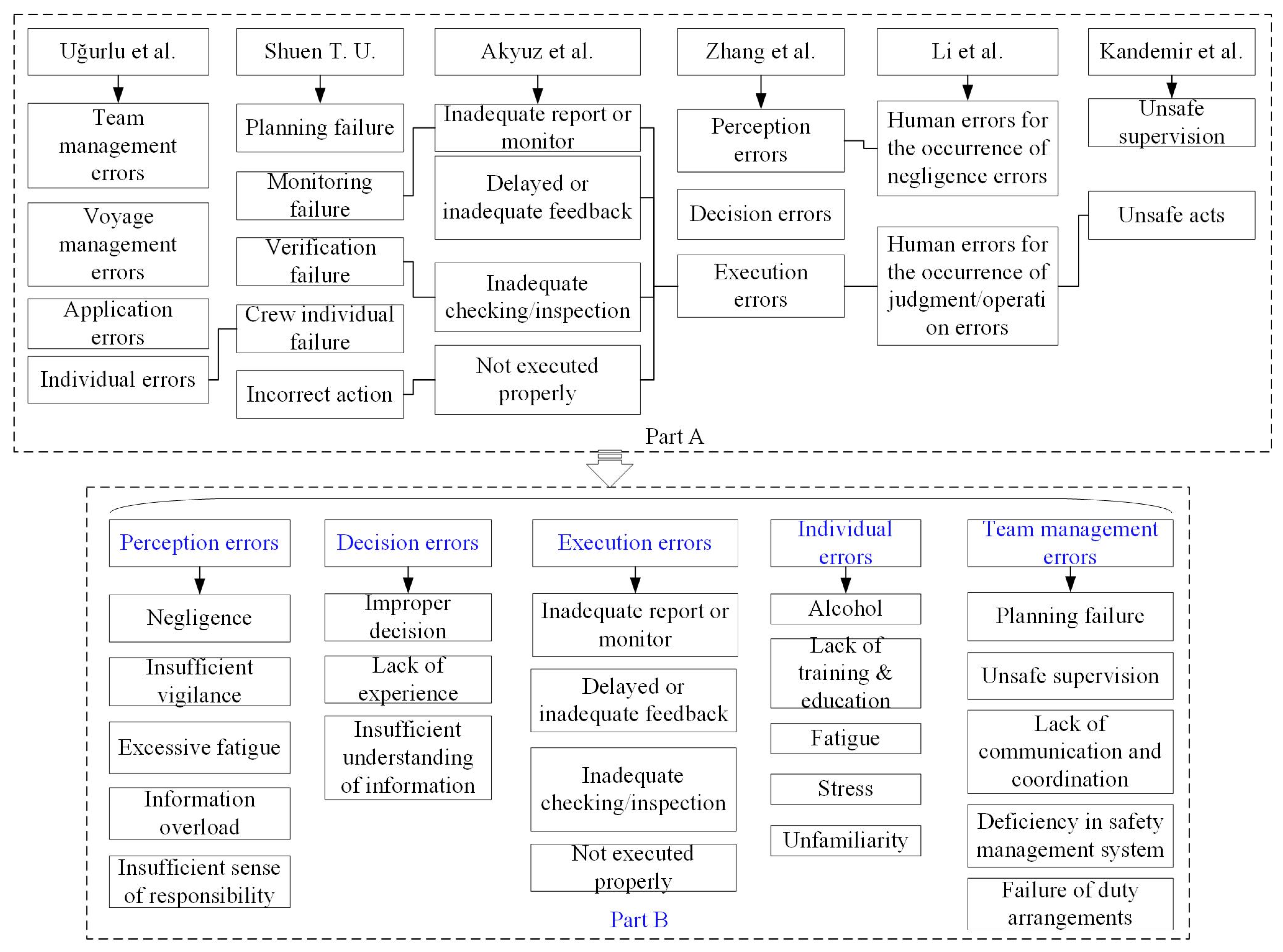 Applsci 13 02850 g005