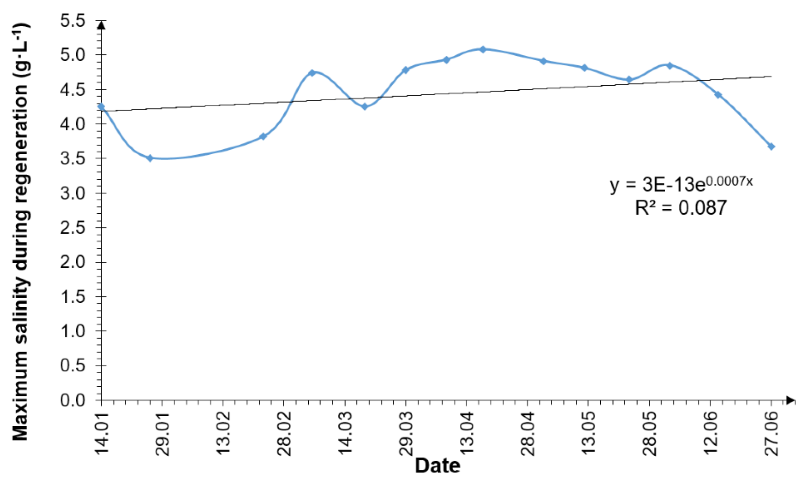 Applsci 13 02853 g009