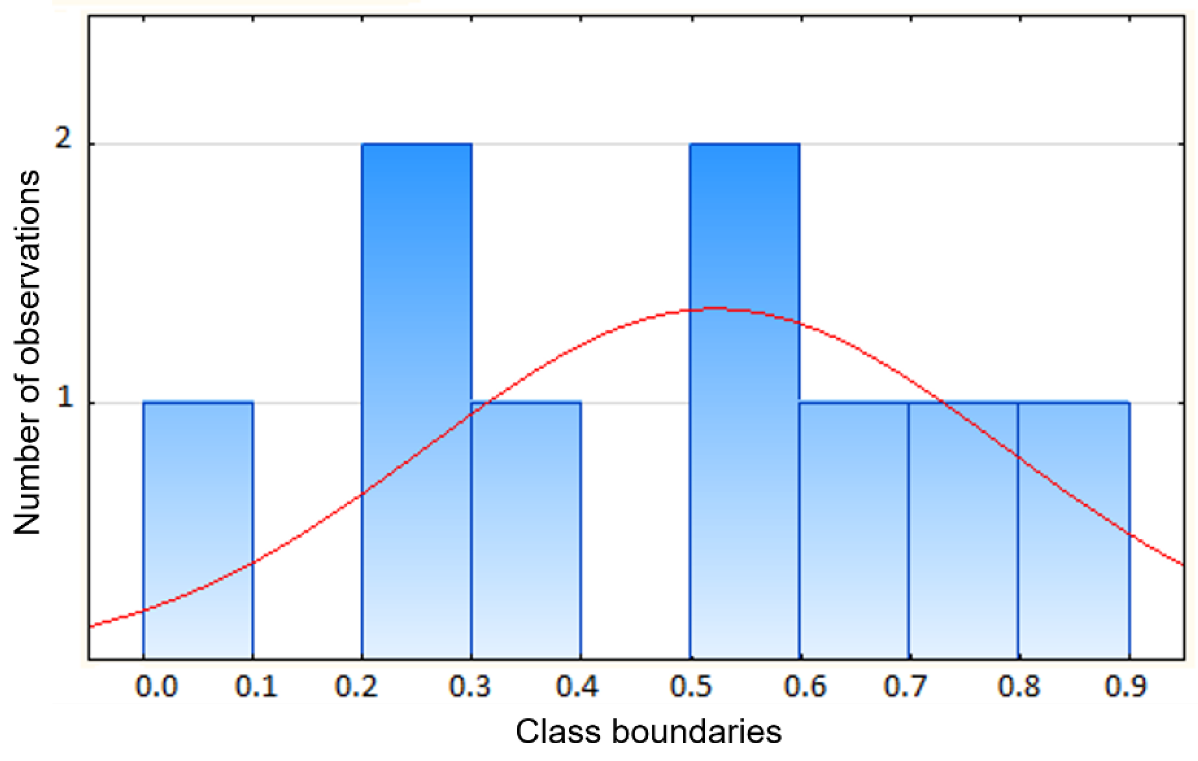 Applsci 13 02853 g013