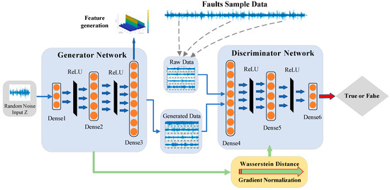 Dynamic Simulation Model-Driven Fault Diagnosis Method for Bearing ...