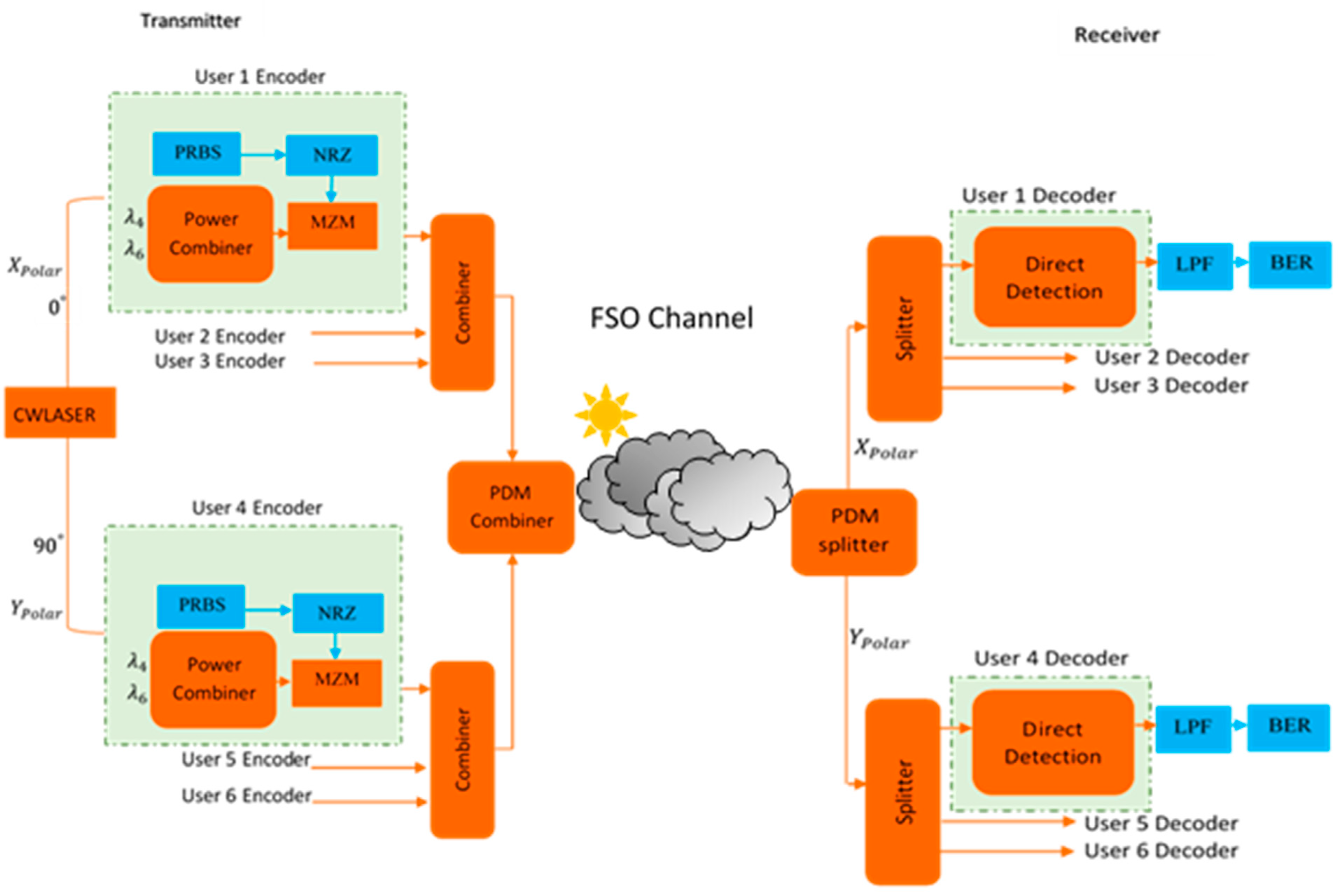 Applsci 13 02860 g002