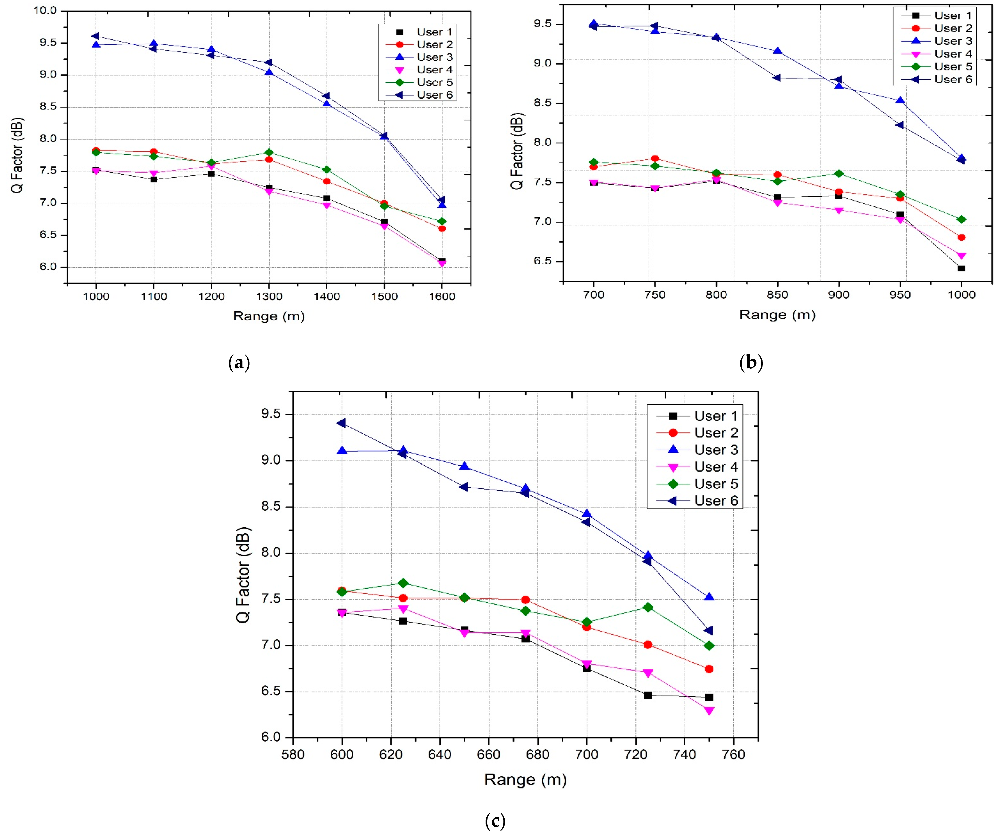Applsci 13 02860 g007