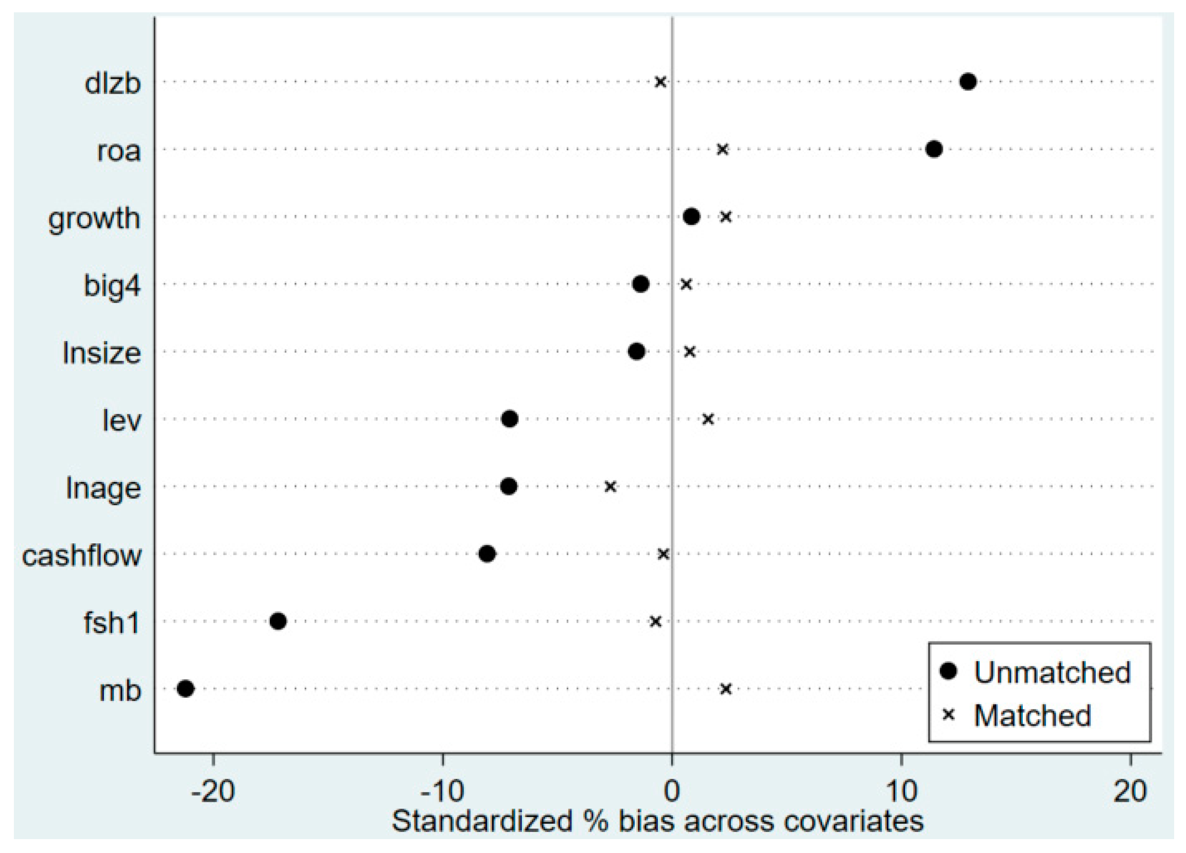 Applsci 13 02862 g001