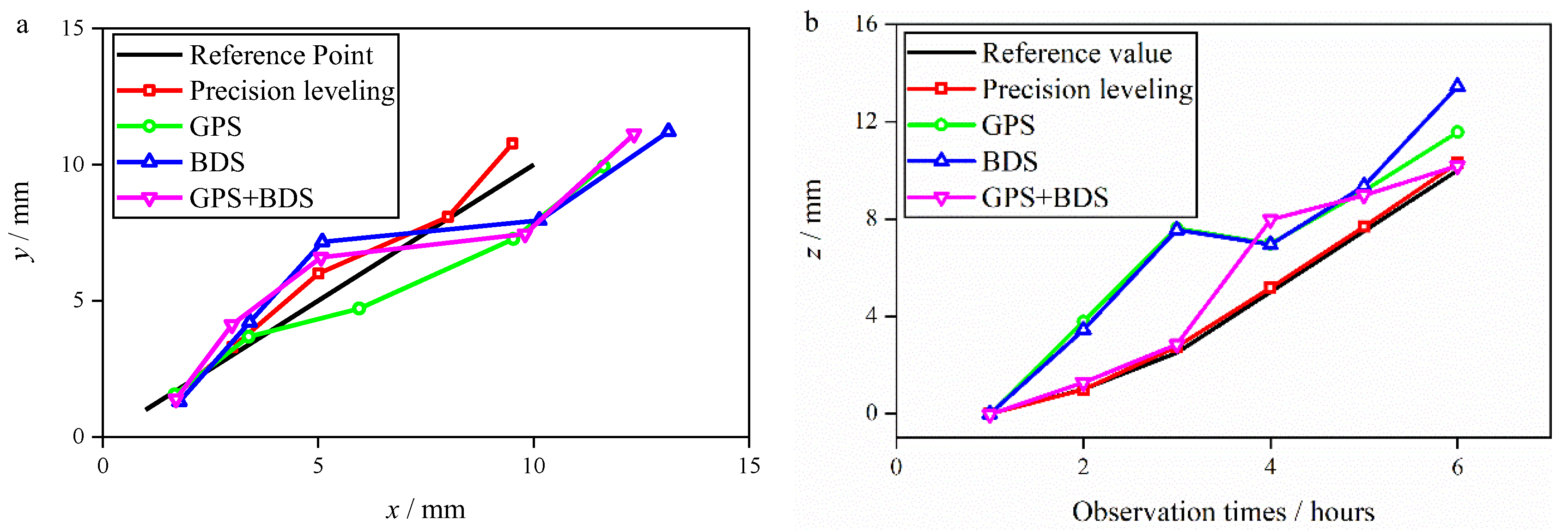 Applsci 13 02868 g003