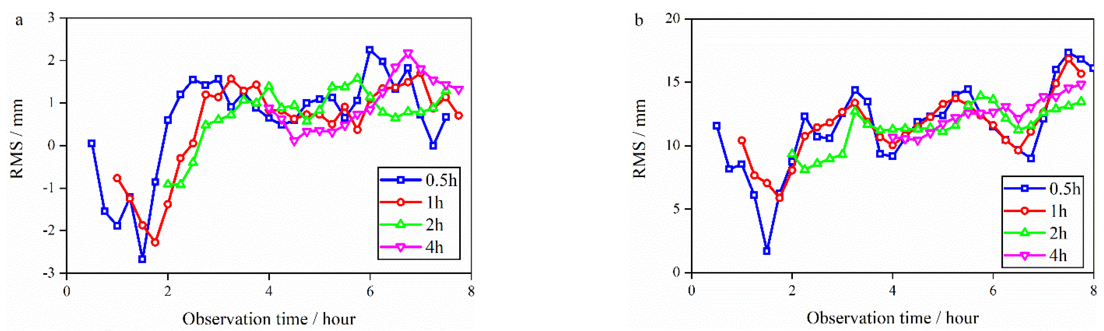 Applsci 13 02868 g004