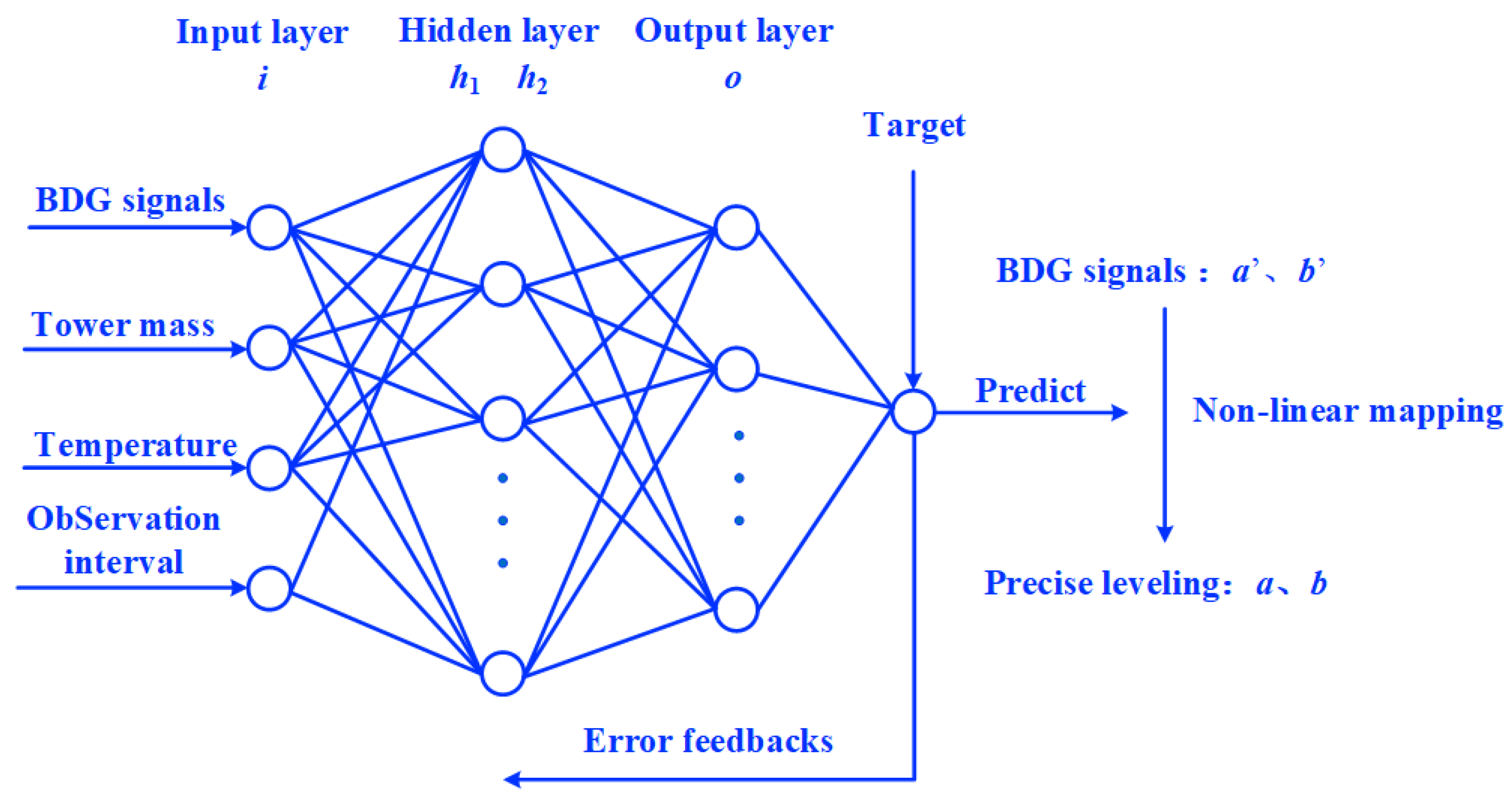 Applsci 13 02868 g005