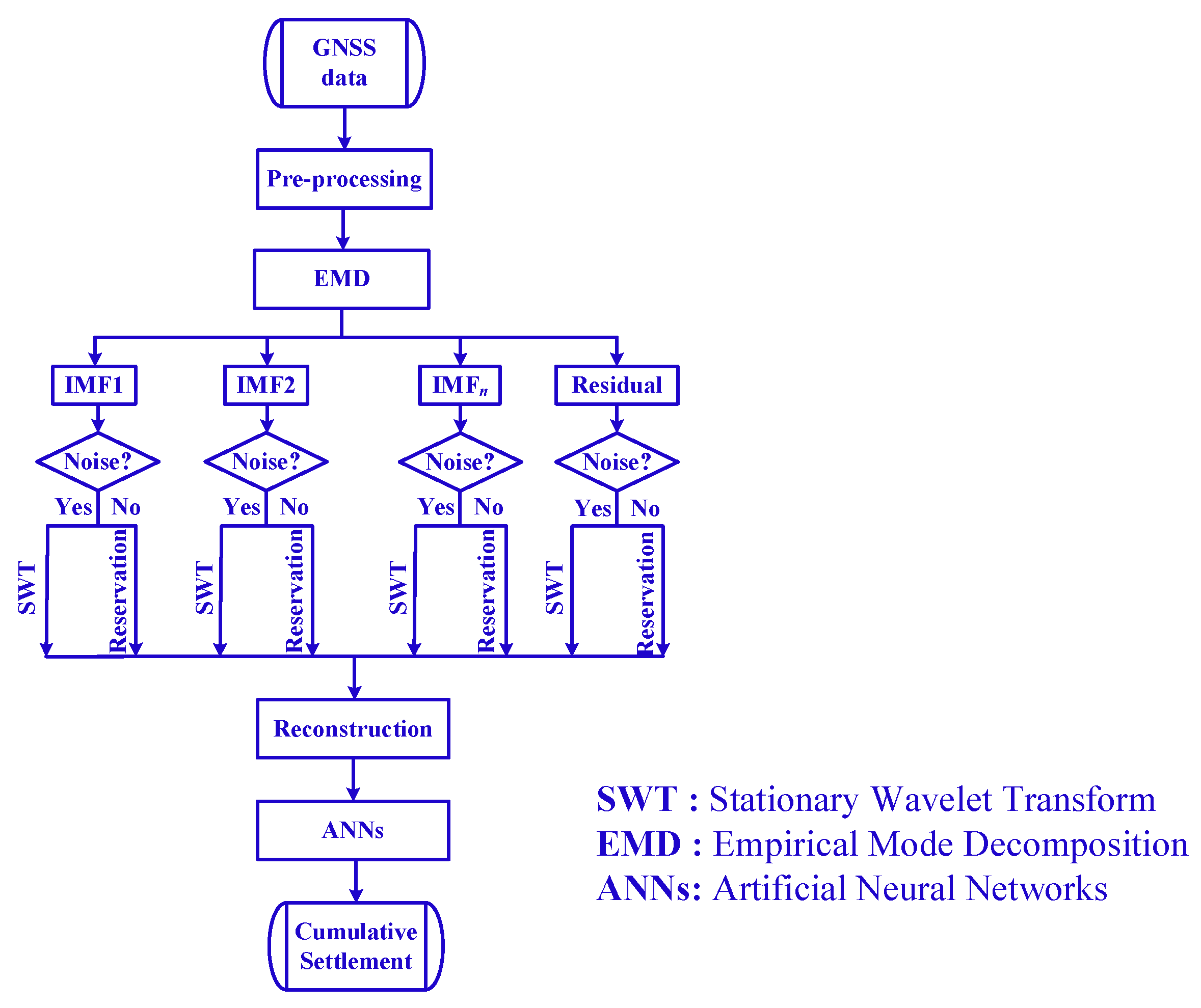 Applsci 13 02868 g006